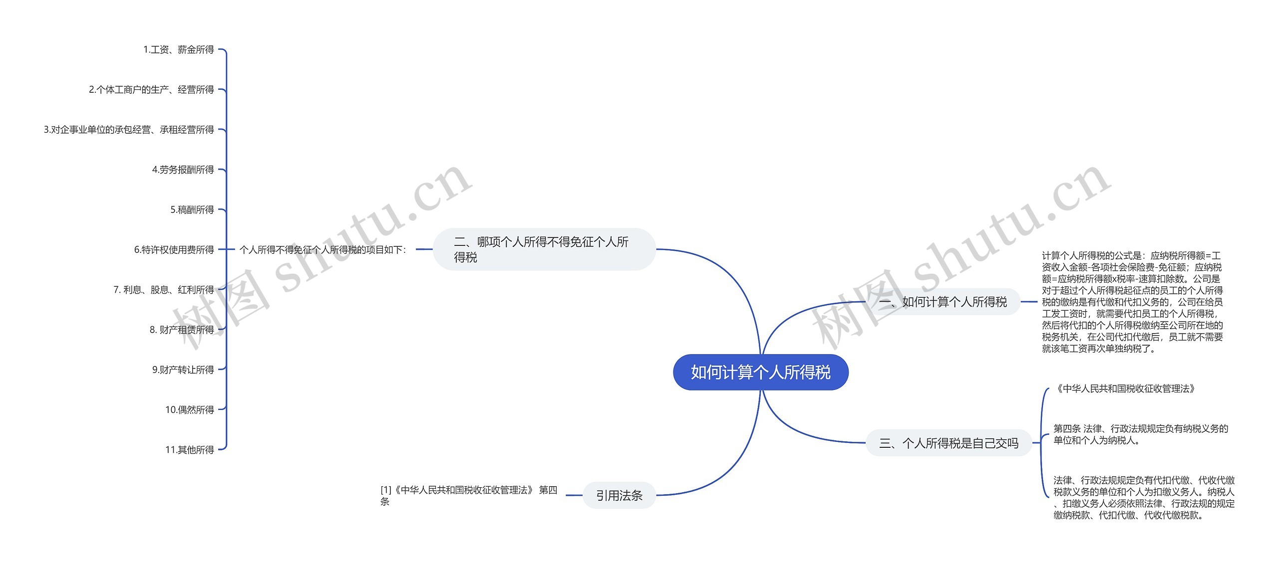 如何计算个人所得税思维导图