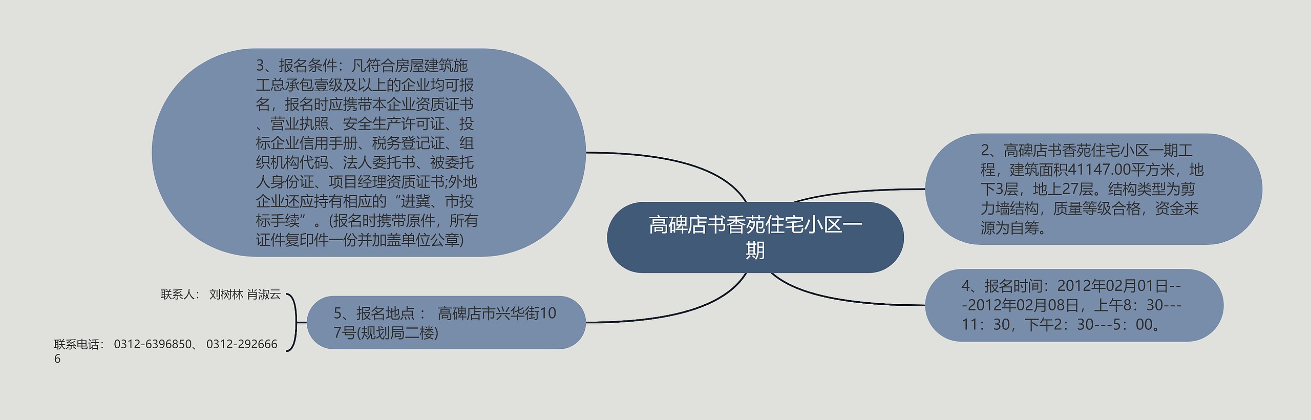 高碑店书香苑住宅小区一期