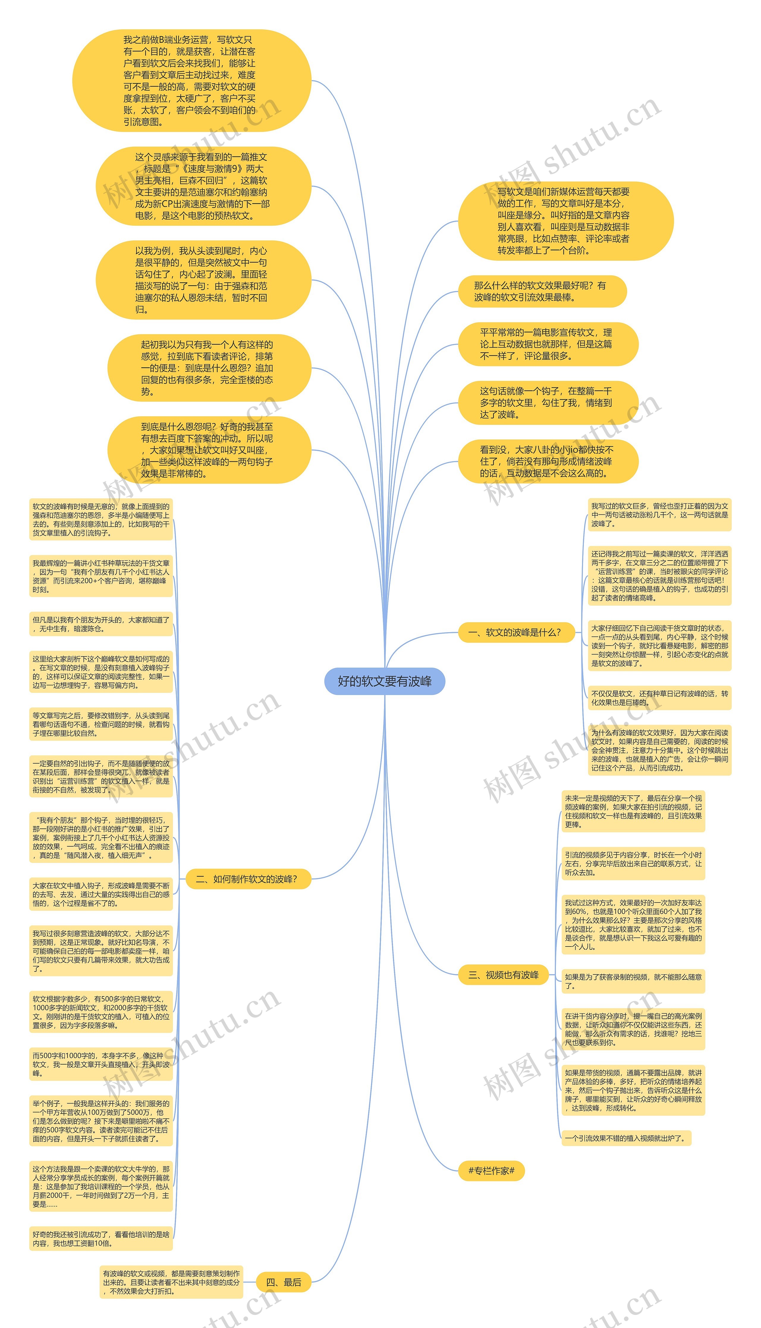 好的软文要有波峰思维导图