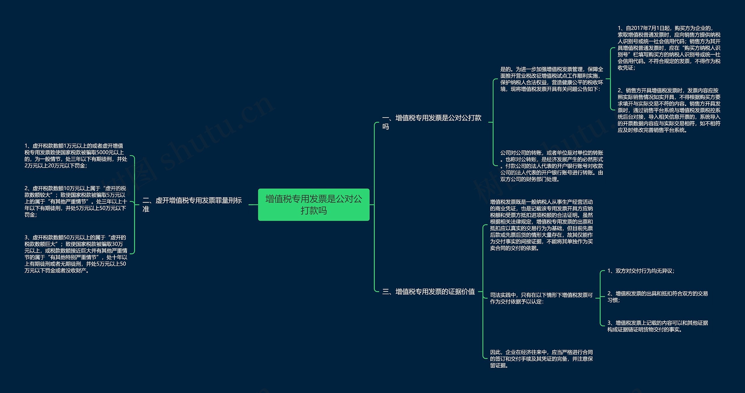 增值税专用发票是公对公打款吗