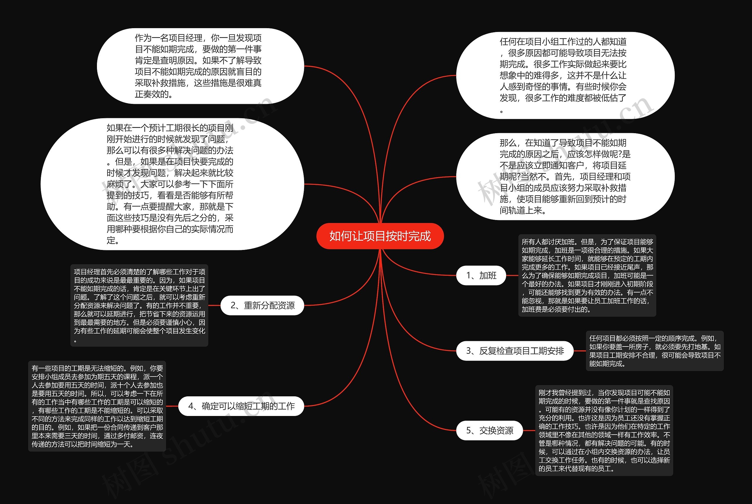 如何让项目按时完成