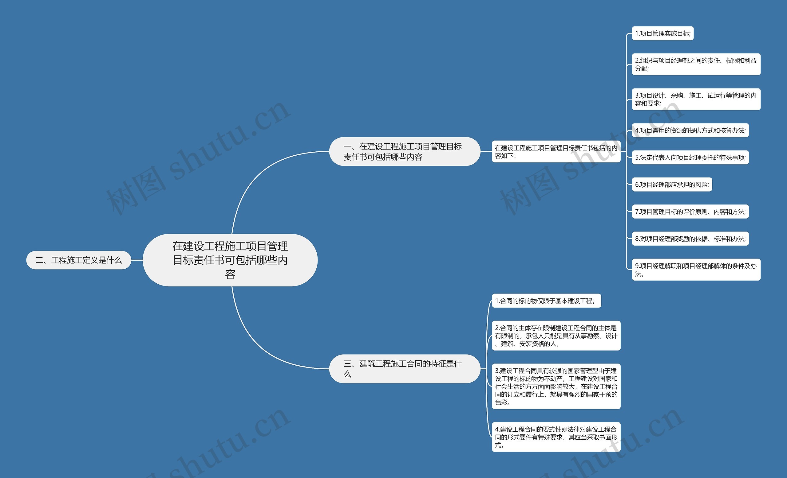 在建设工程施工项目管理目标责任书可包括哪些内容思维导图