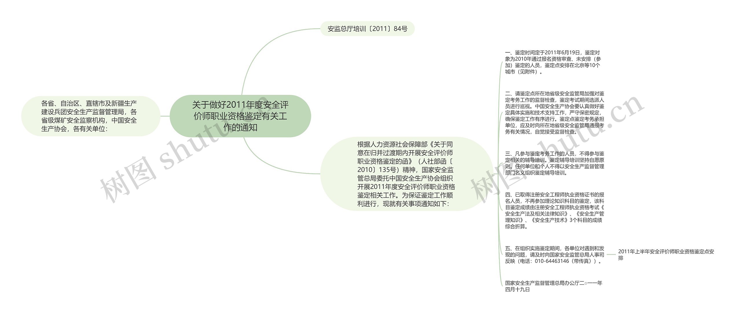 关于做好2011年度安全评价师职业资格鉴定有关工作的通知思维导图