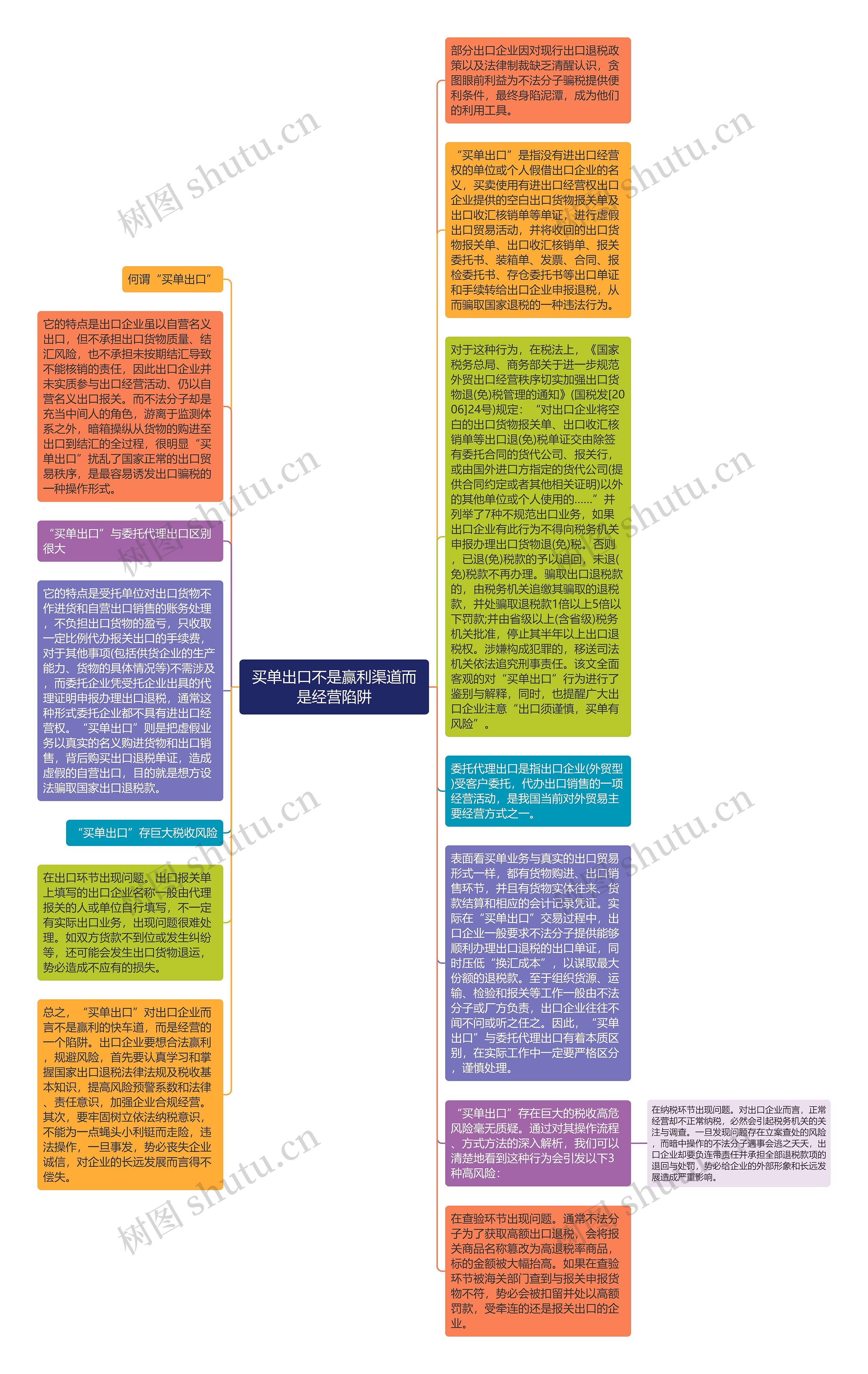 买单出口不是赢利渠道而是经营陷阱