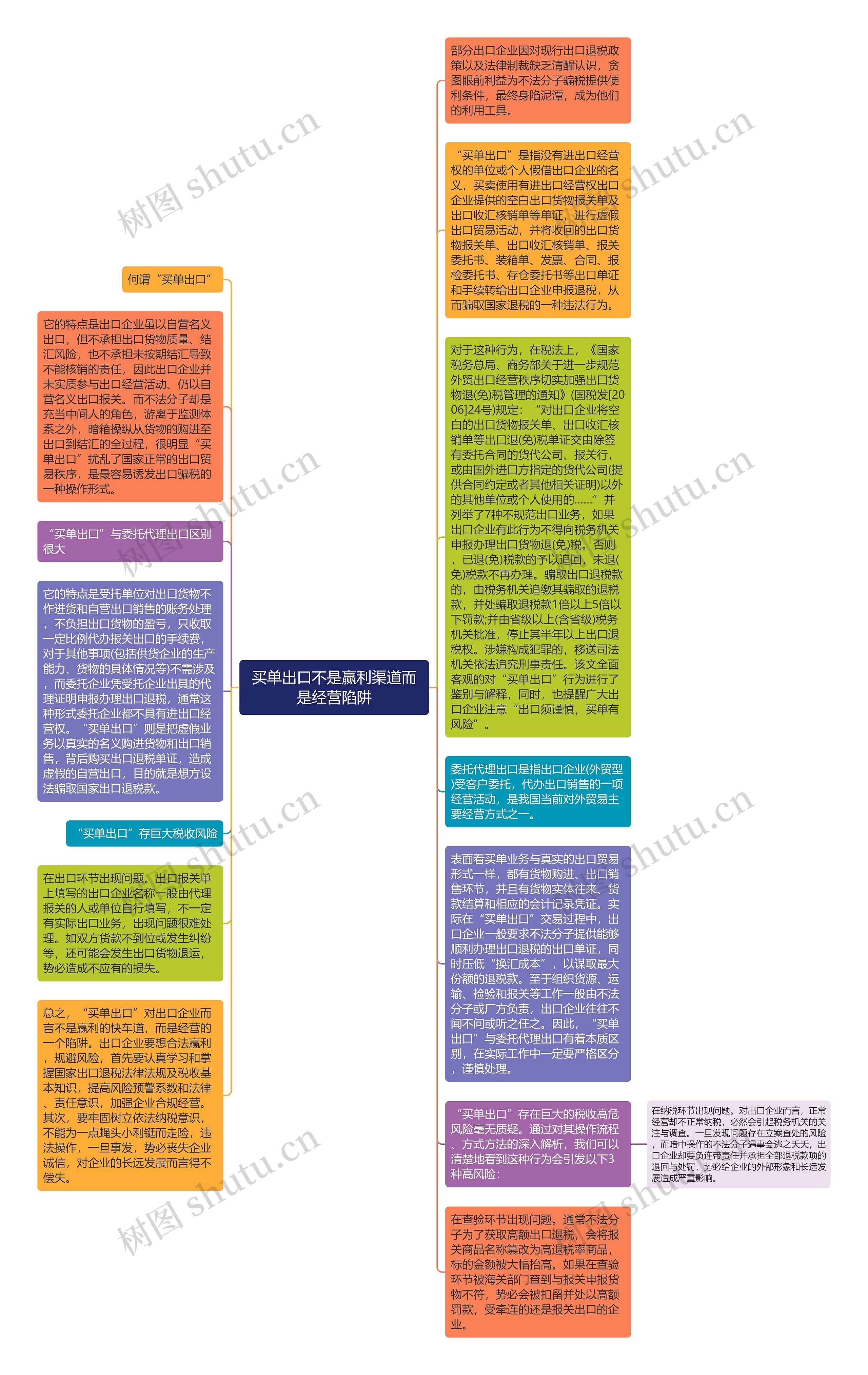 买单出口不是赢利渠道而是经营陷阱思维导图