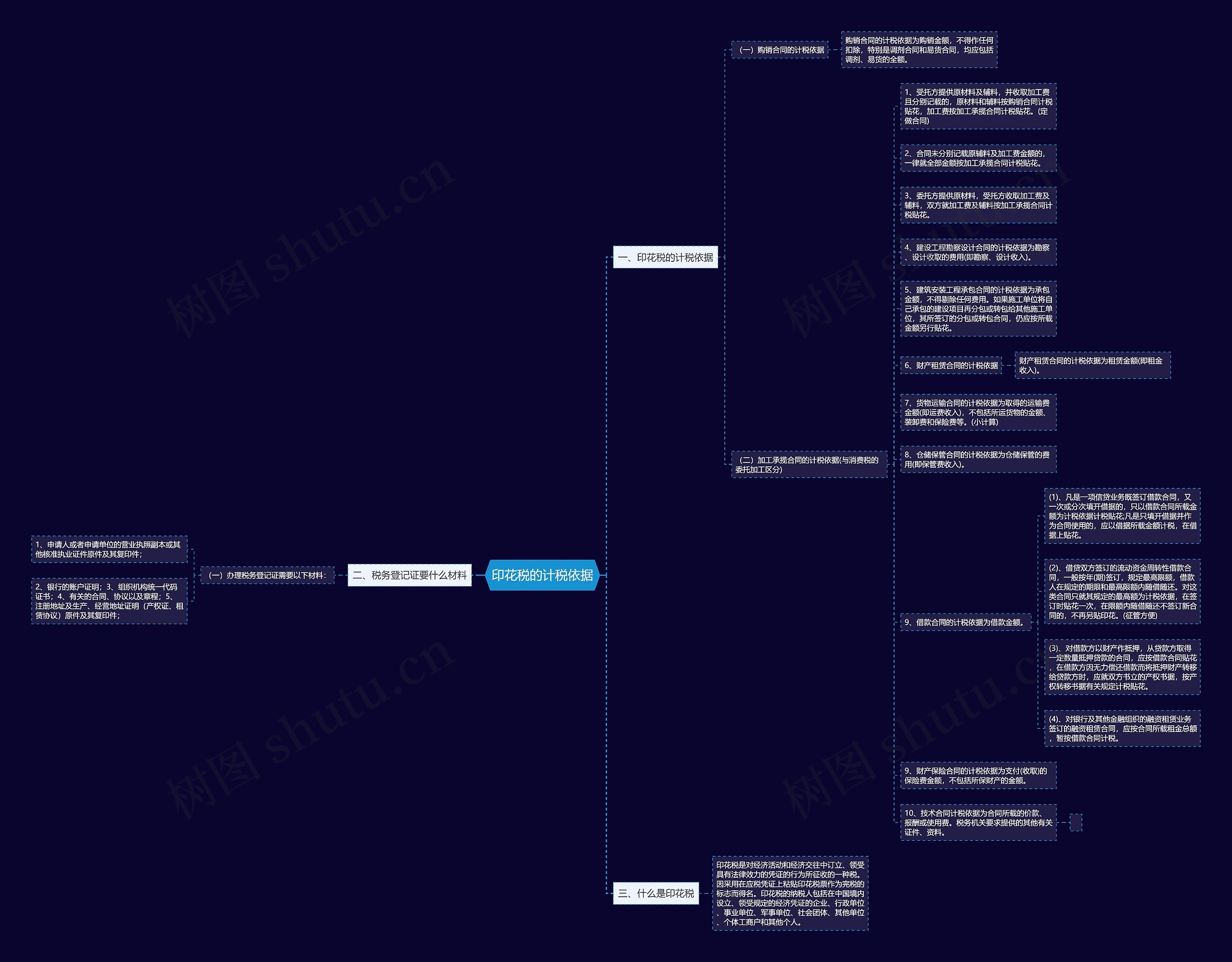 印花税的计税依据思维导图