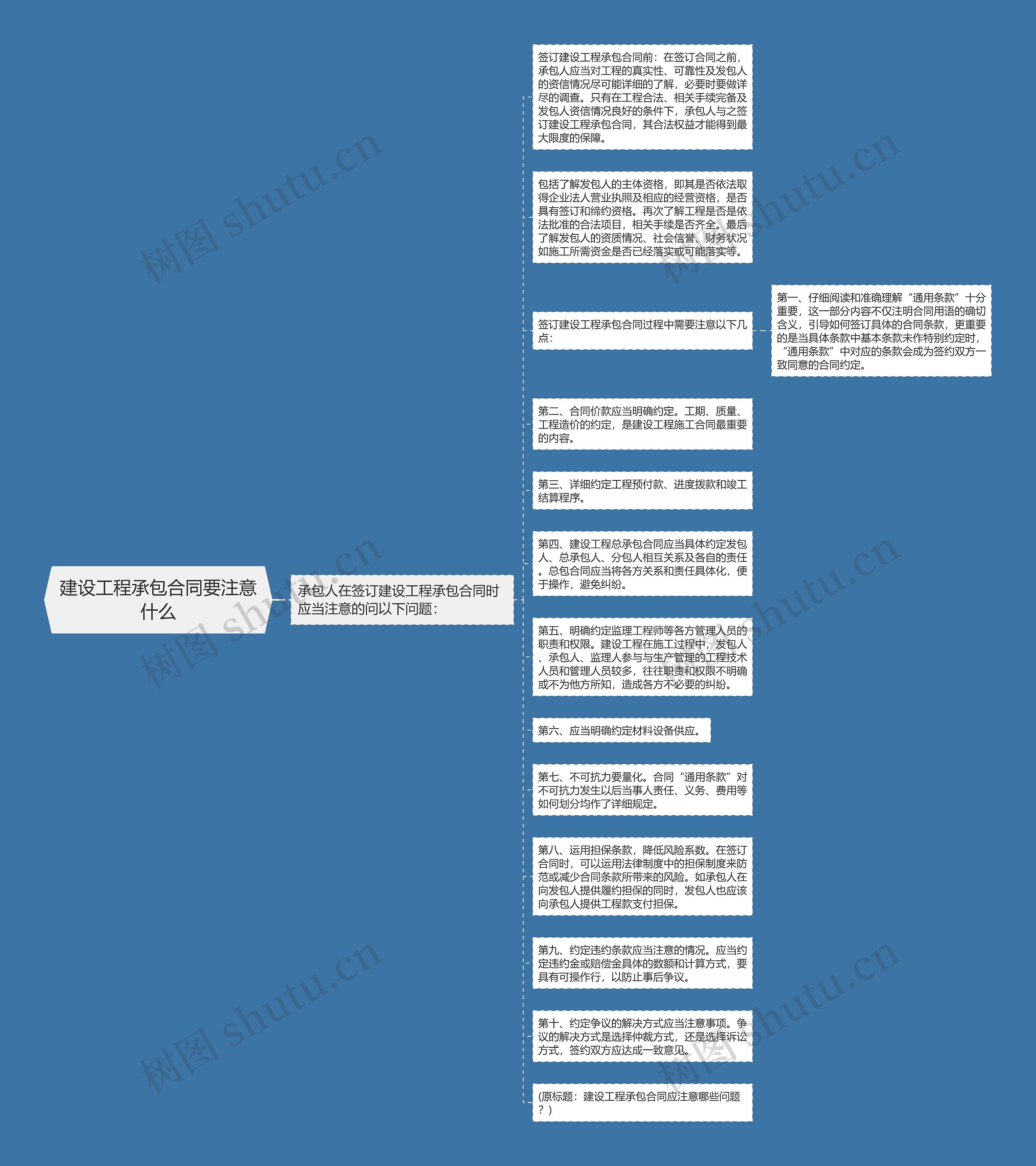 建设工程承包合同要注意什么思维导图