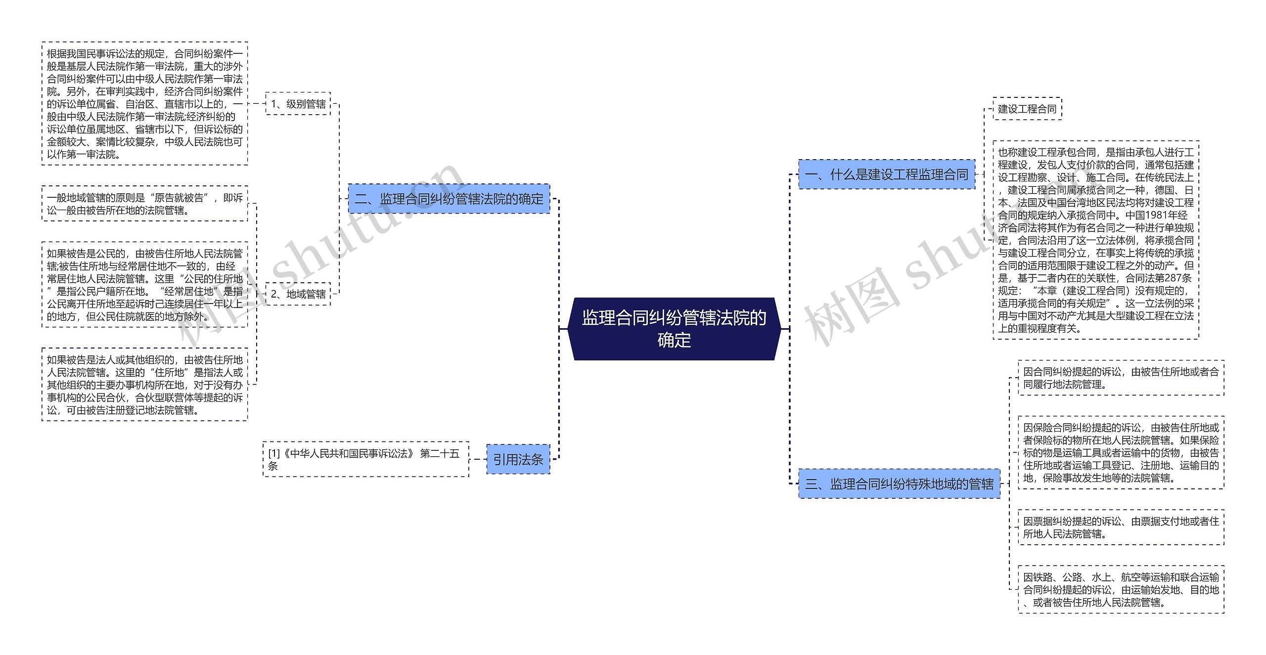 监理合同纠纷管辖法院的确定