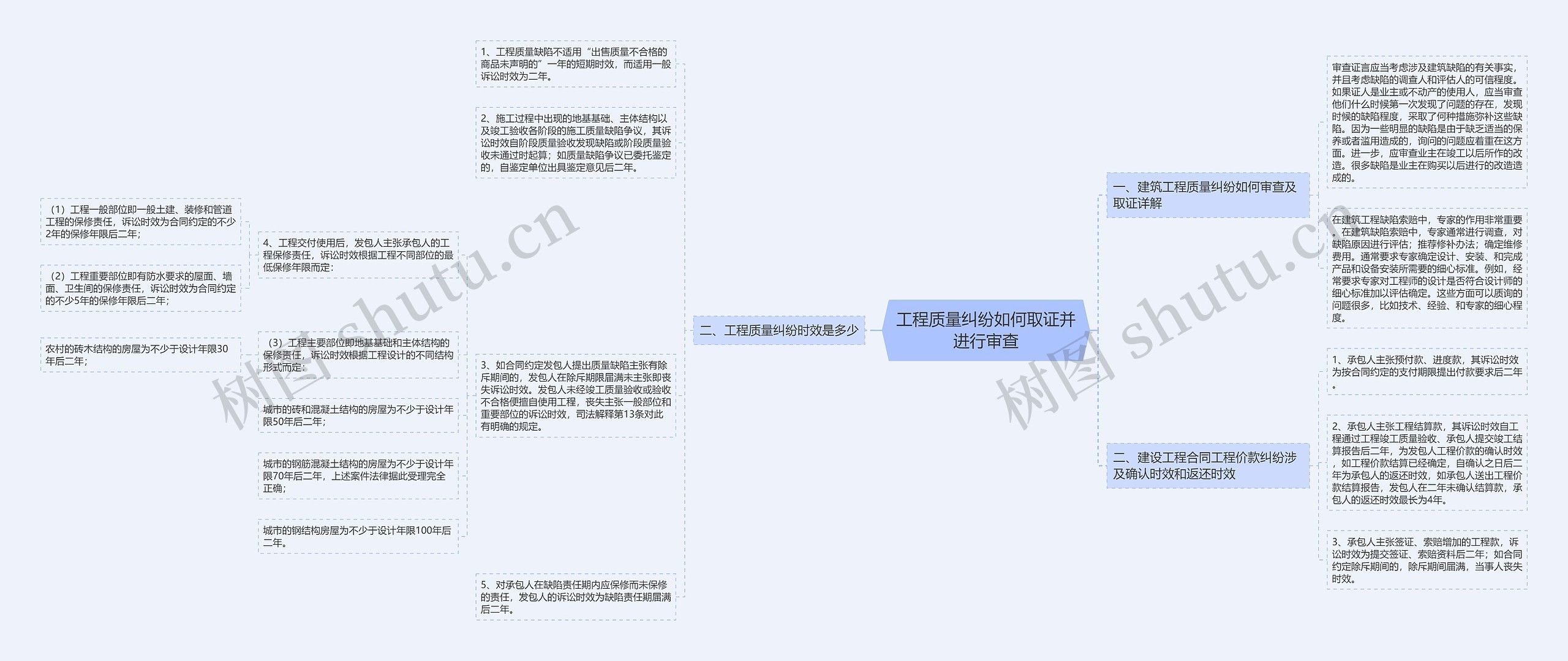 工程质量纠纷如何取证并进行审查