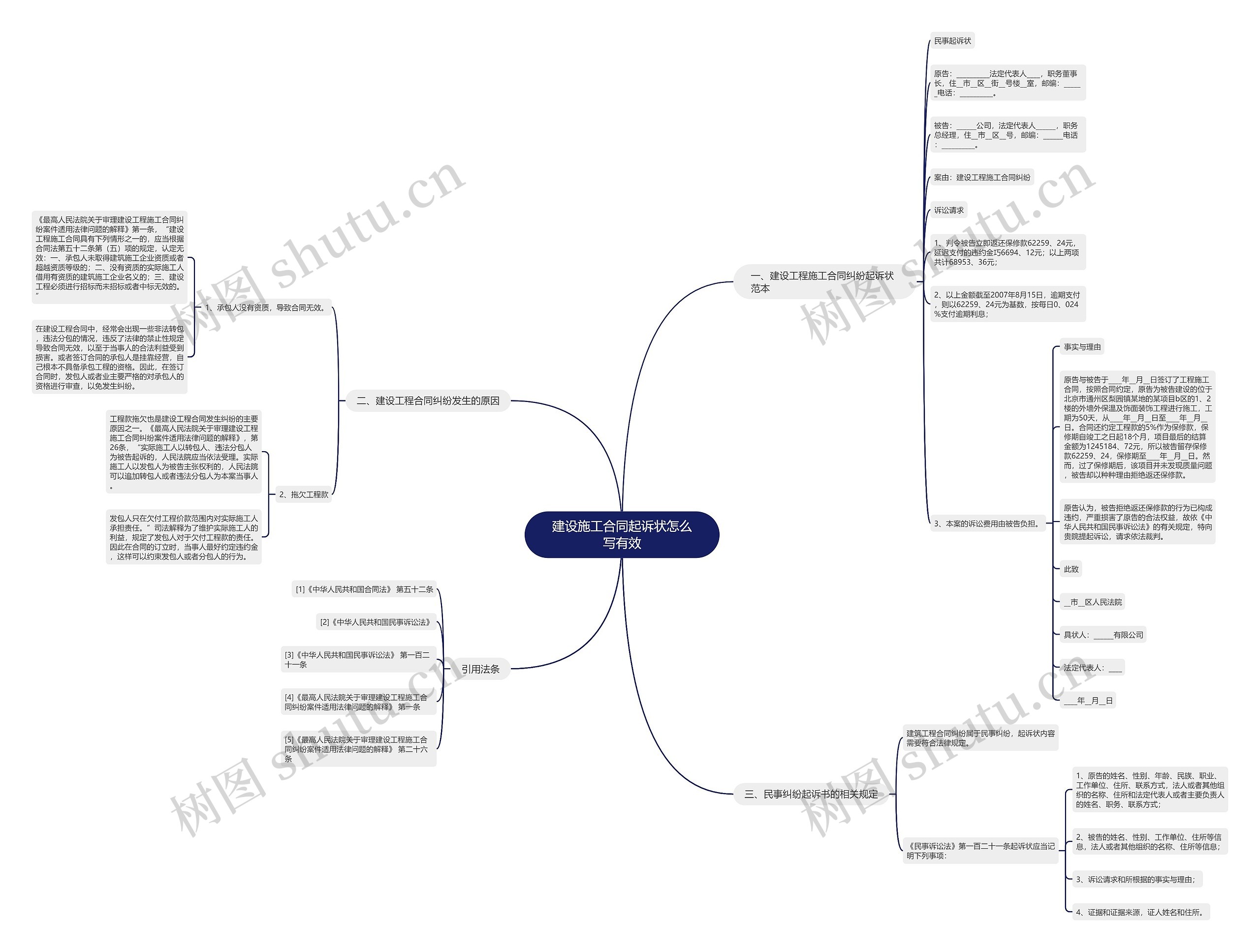 建设施工合同起诉状怎么写有效 建设施工合同起诉状怎么写有效
