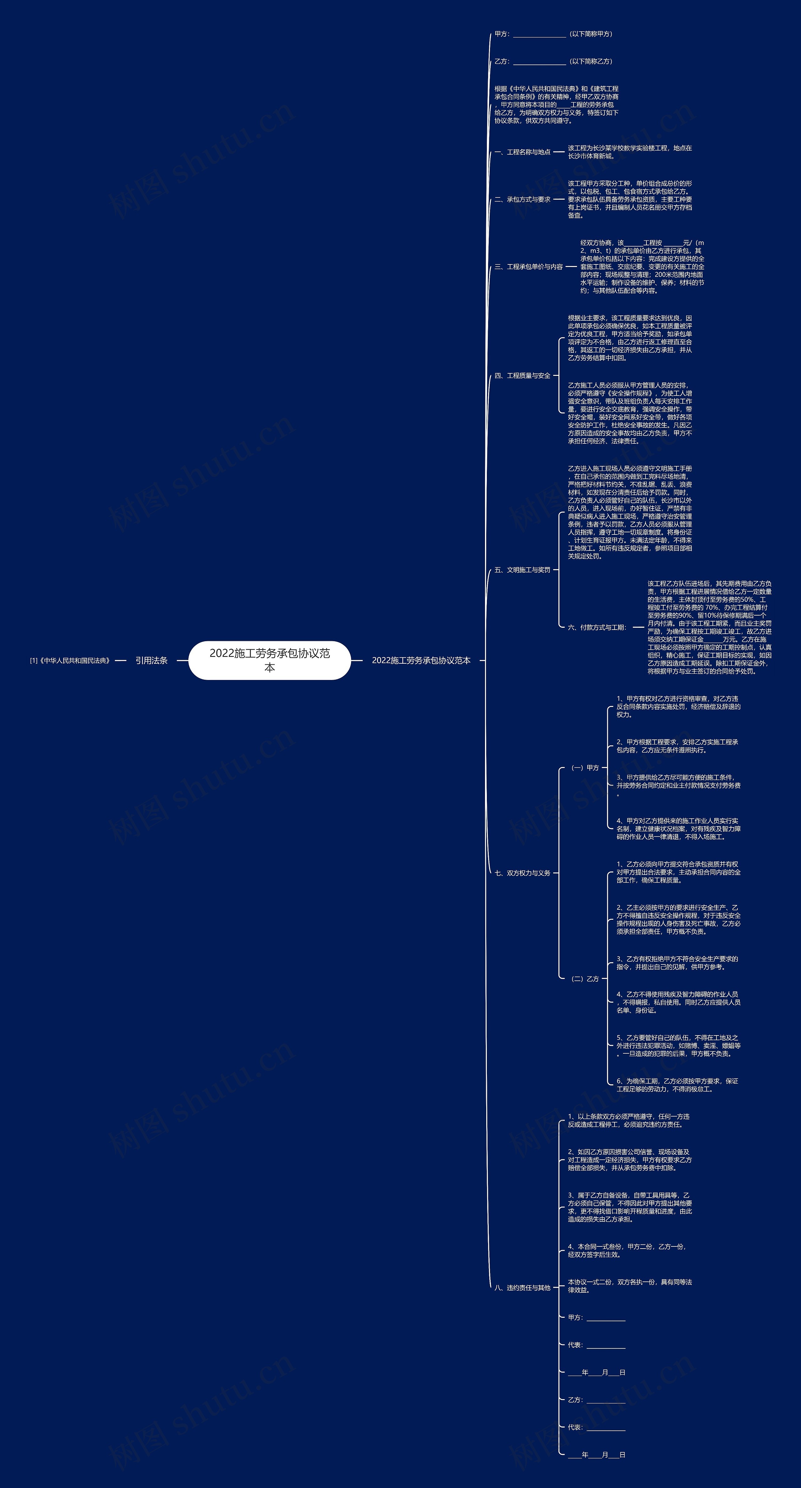 2022施工劳务承包协议范本 2022施工劳务承包协议范本