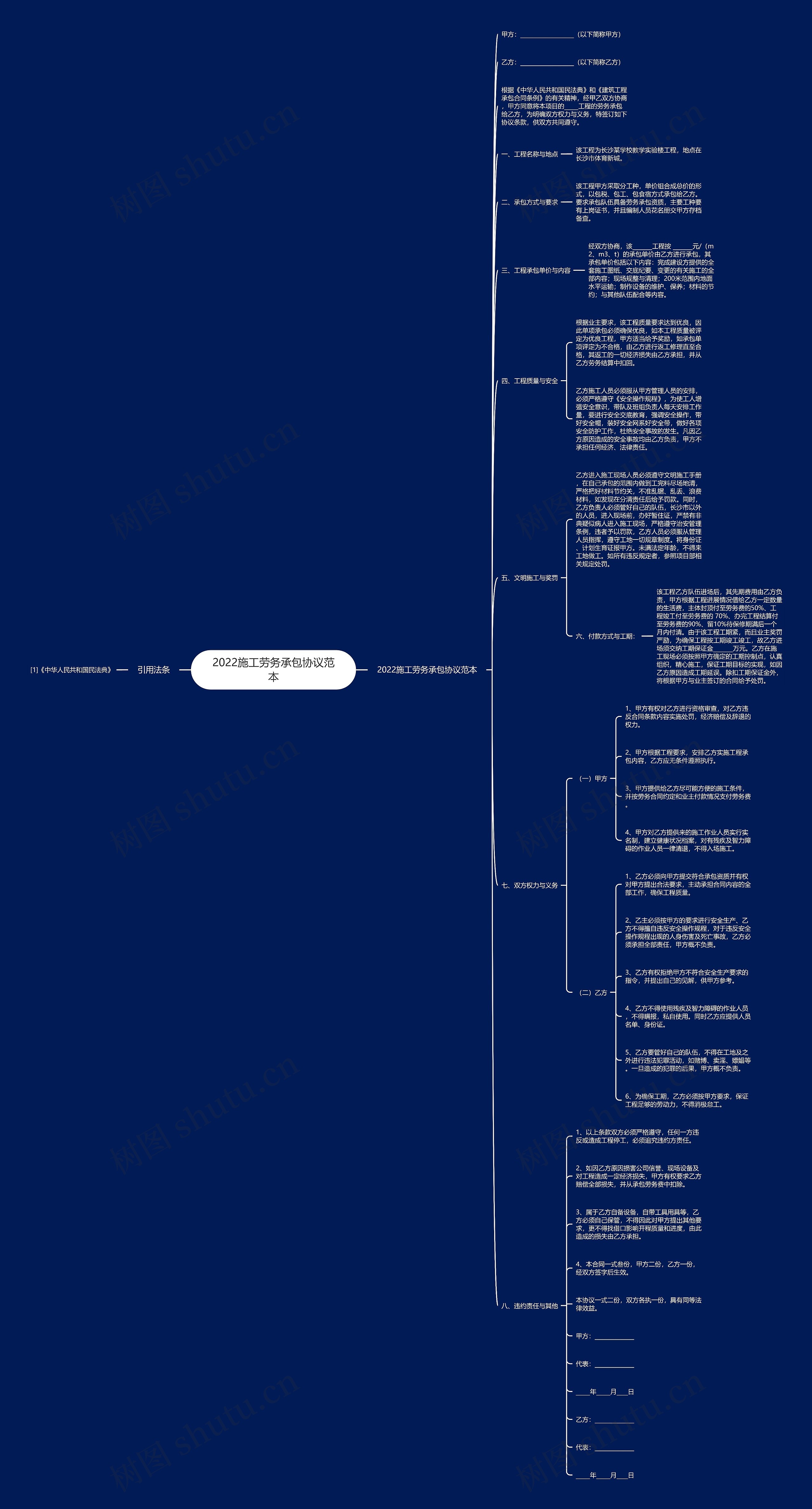 2022施工劳务承包协议范本思维导图
