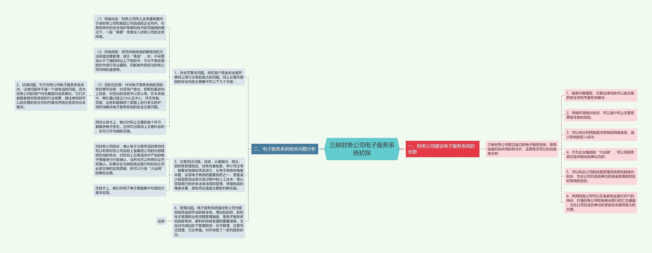 三峡财务公司电子服务系统初探思维导图