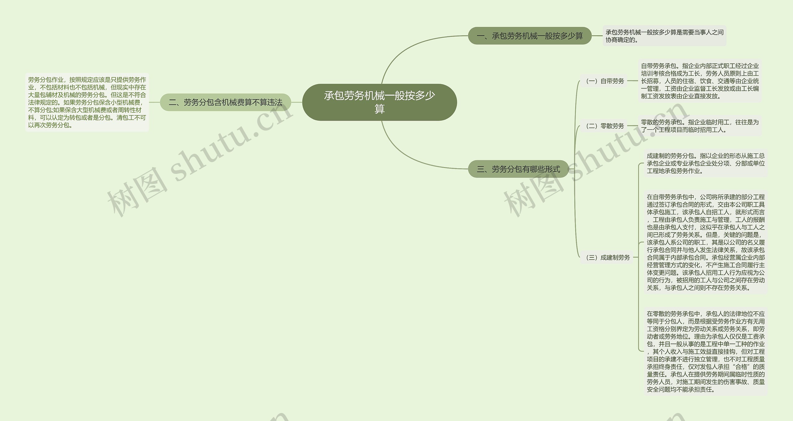 承包劳务机械一般按多少算思维导图