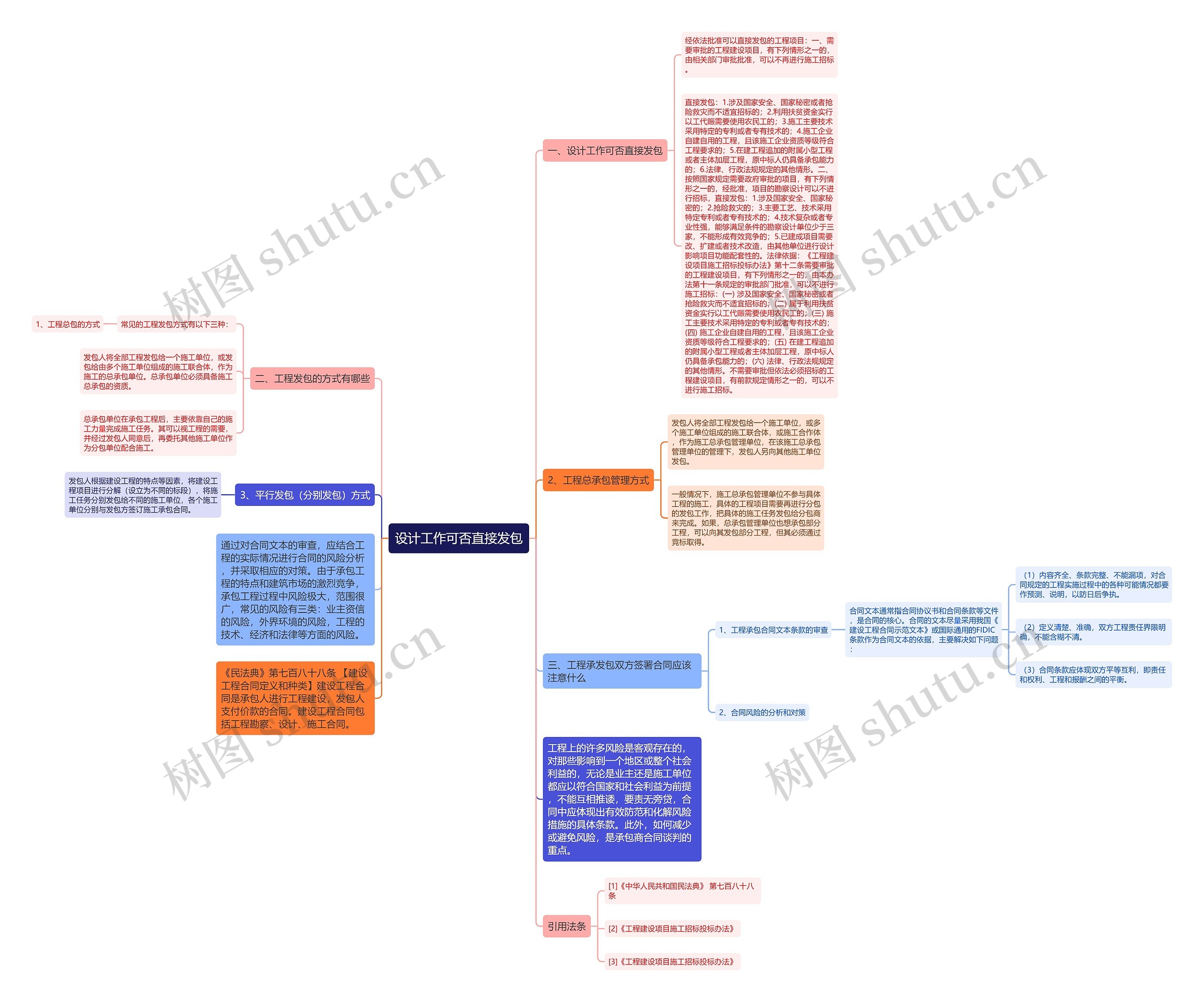设计工作可否直接发包思维导图