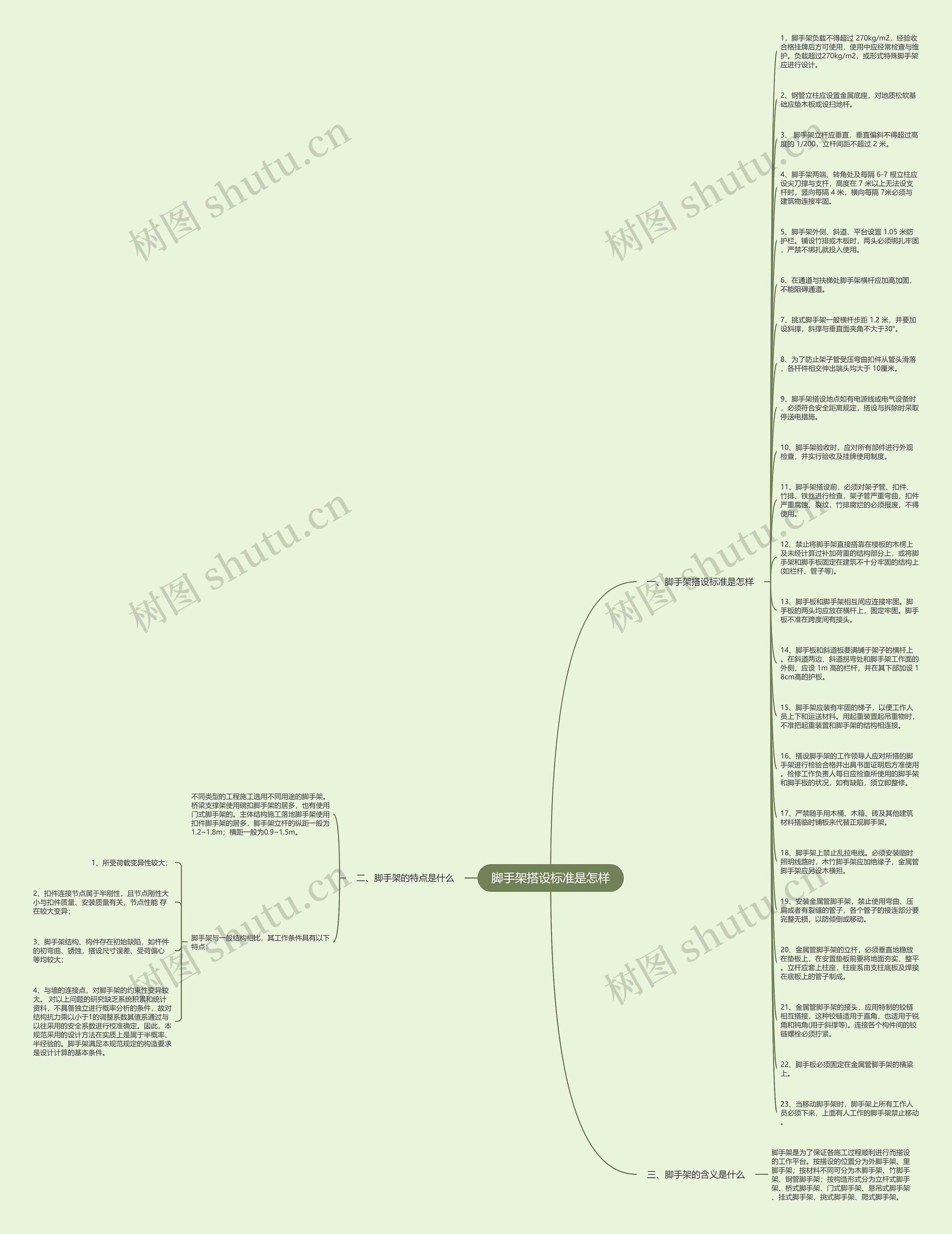 脚手架搭设标准是怎样思维导图