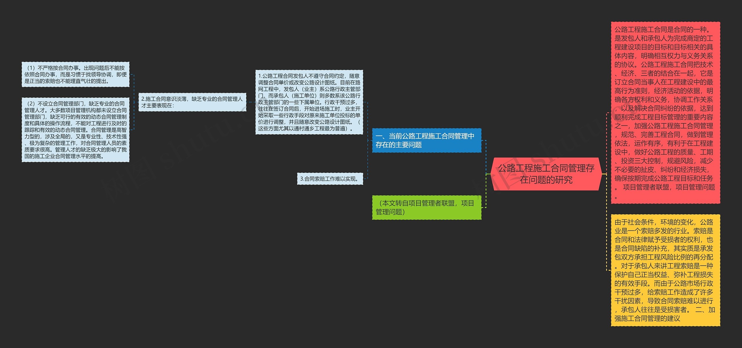 公路工程施工合同管理存在问题的研究思维导图