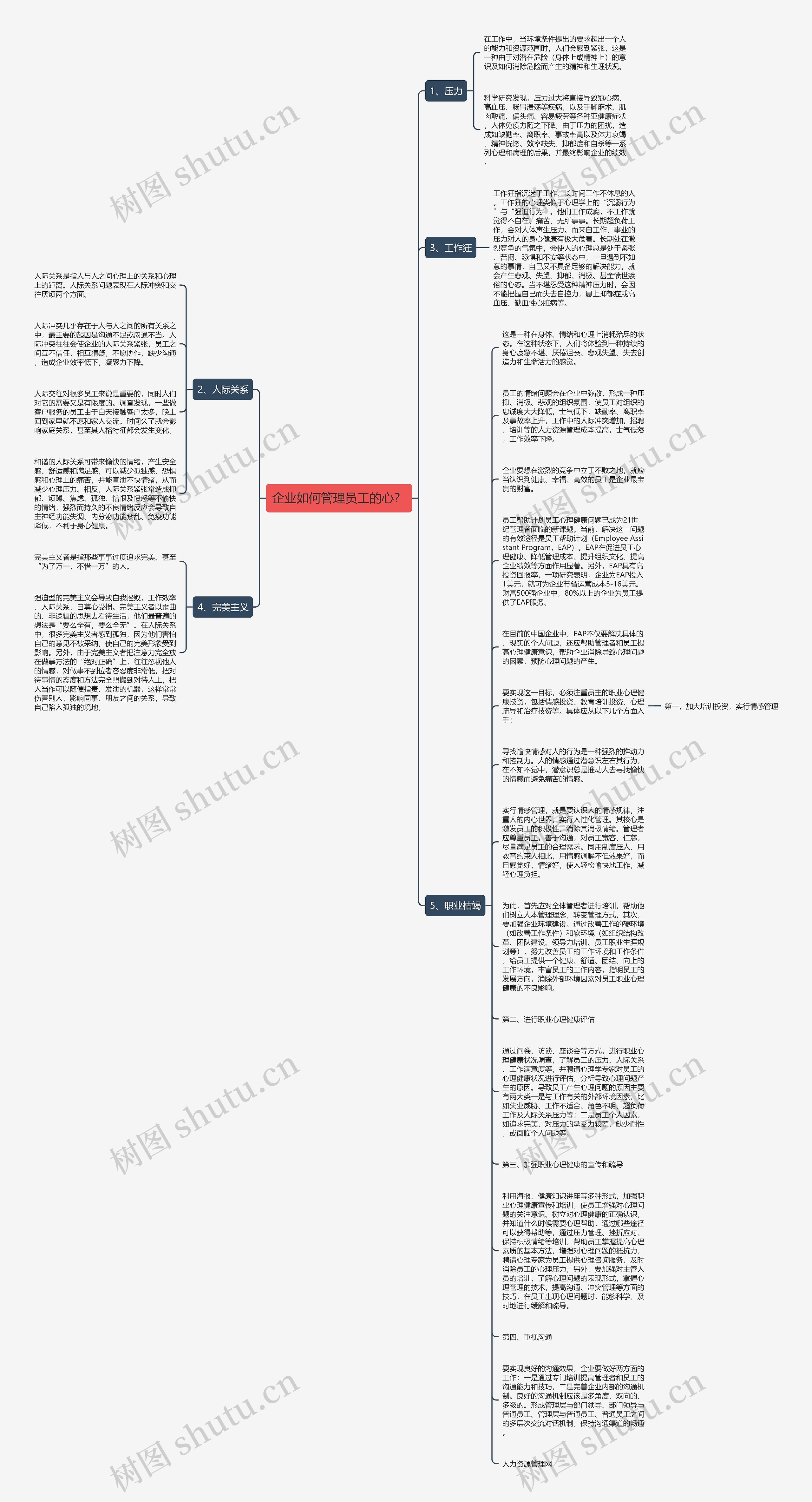 企业如何管理员工的心？思维导图