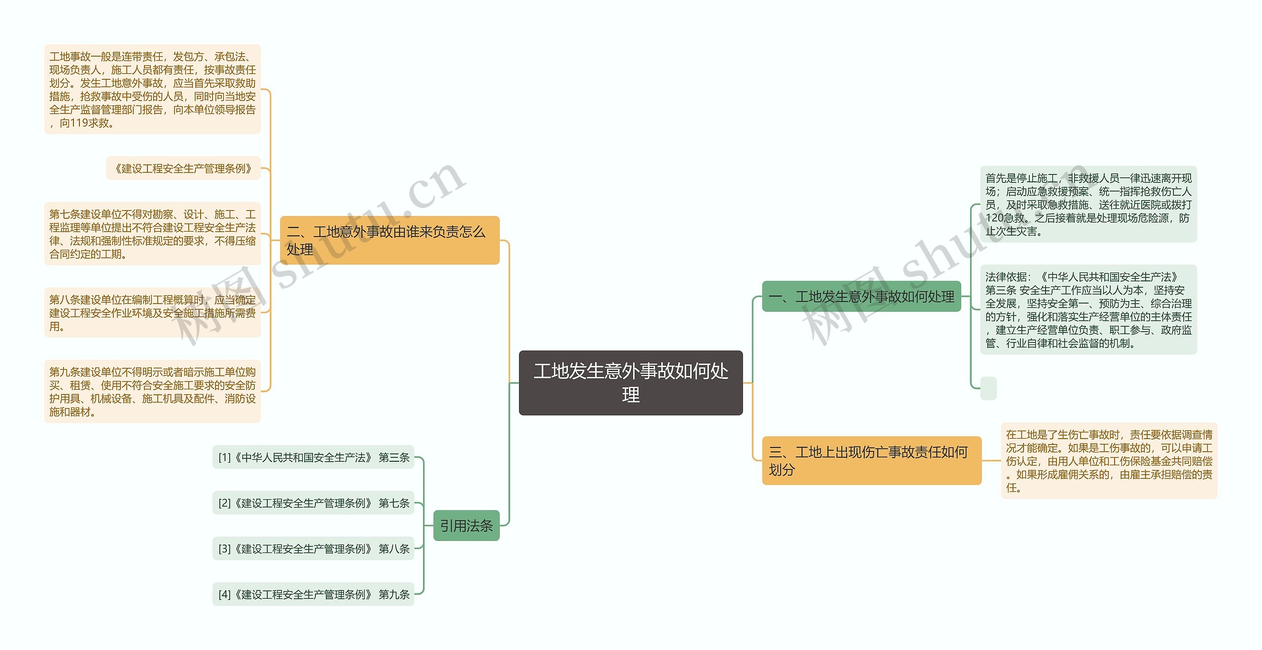 工地发生意外事故如何处理思维导图