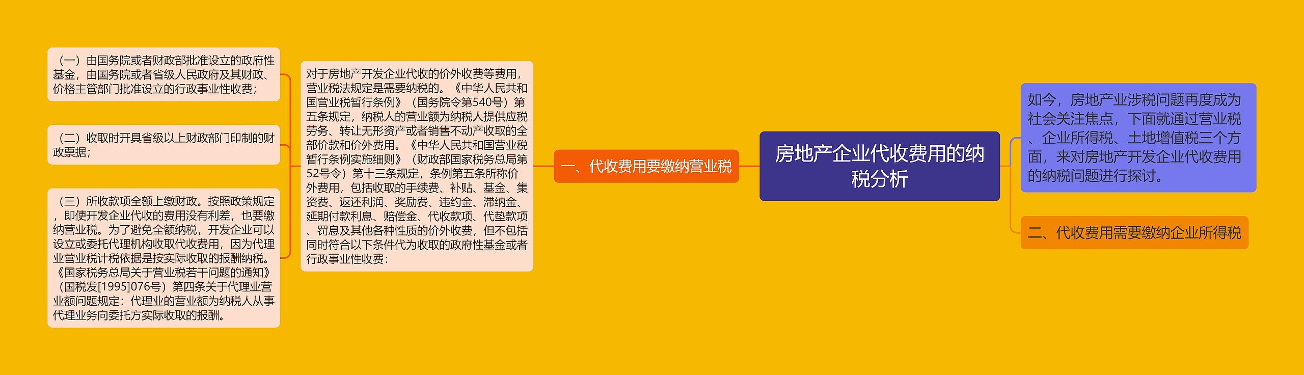 房地产企业代收费用的纳税分析