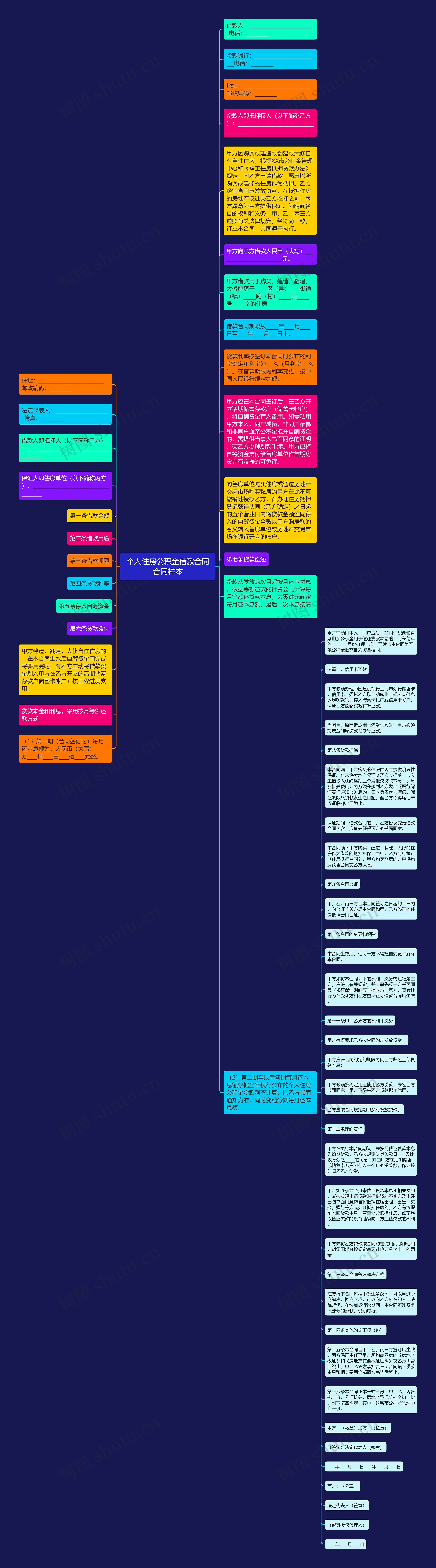 个人住房公积金借款合同合同样本思维导图
