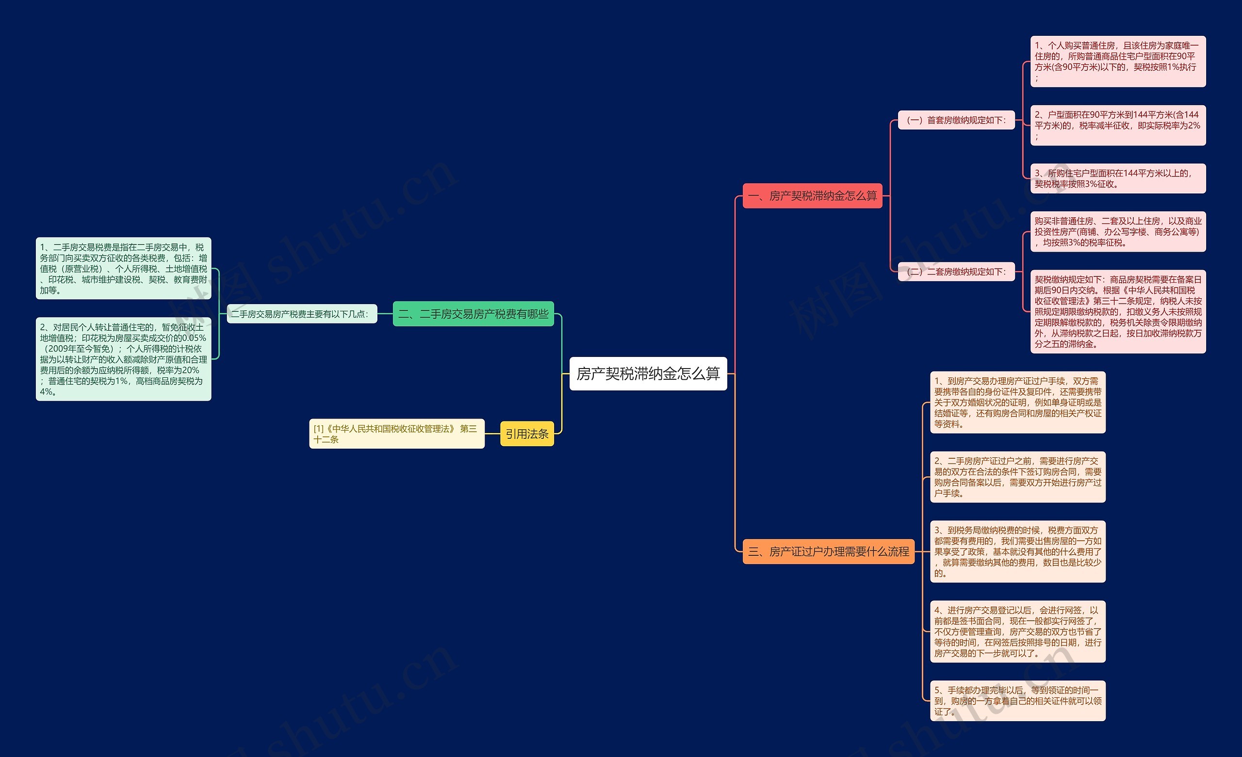 房产契税滞纳金怎么算 房产契税滞纳金怎么算