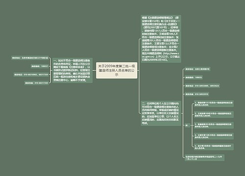 关于2009年度第二批一级建造师注册人员名单的公示