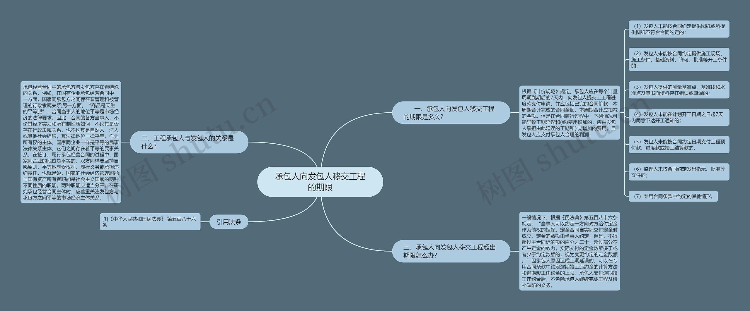 承包人向发包人移交工程的期限思维导图
