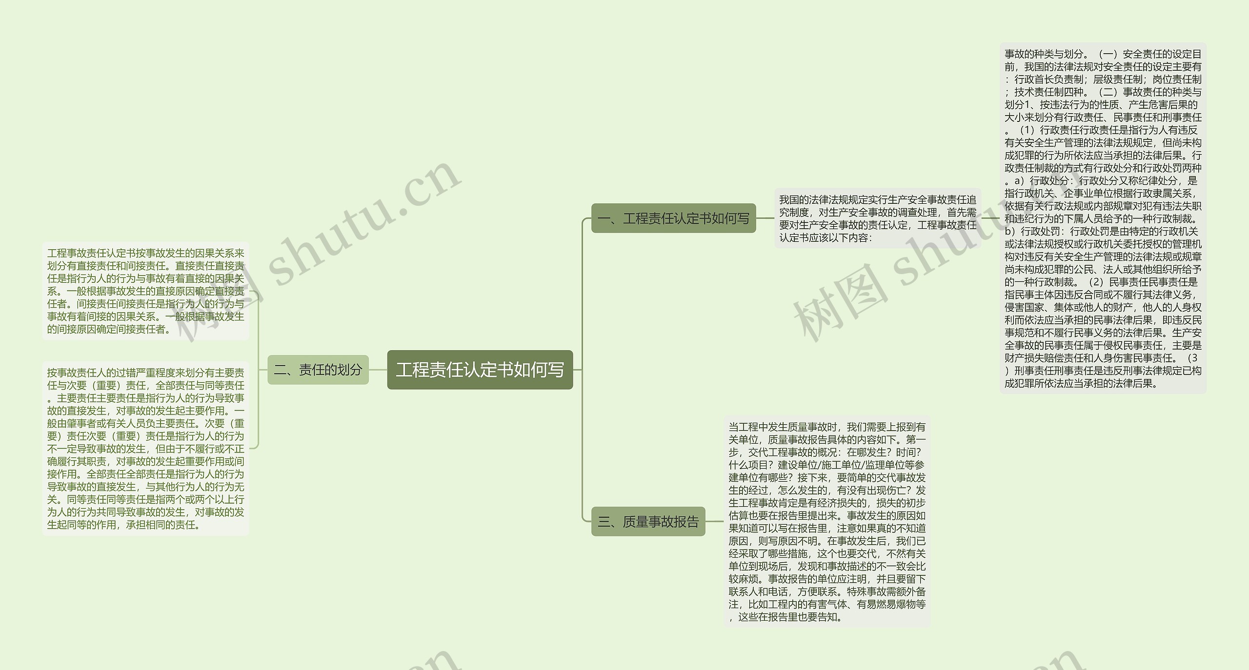 工程责任认定书如何写思维导图