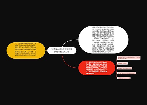 浙江省一级建造师注册第六批审查结果公示