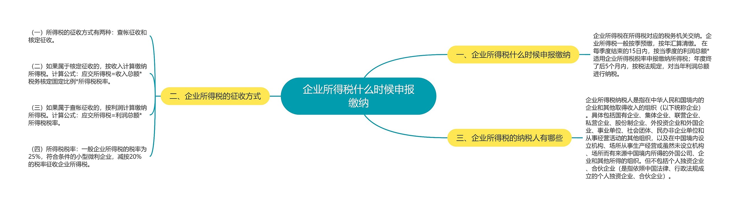 企业所得税什么时候申报缴纳思维导图