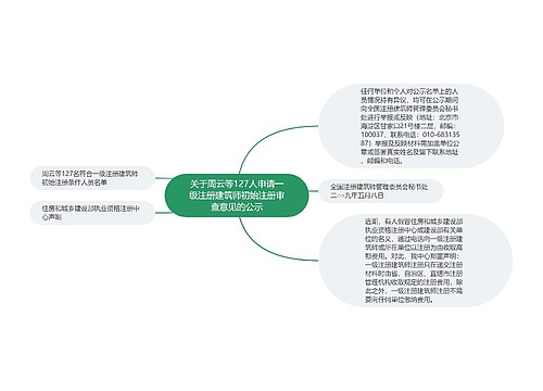 关于周云等127人申请一级注册建筑师初始注册审查意见的公示