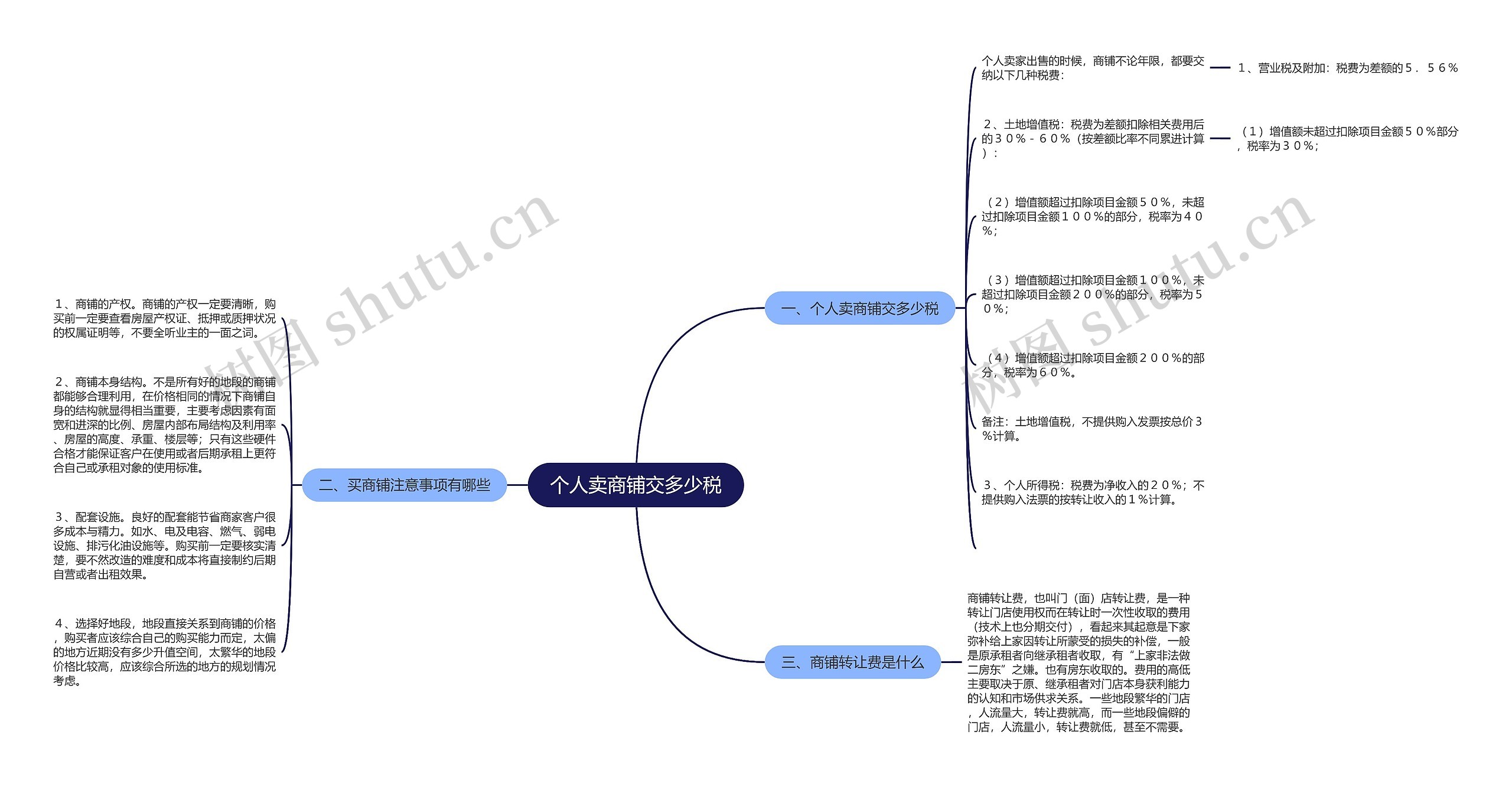 个人卖商铺交多少税思维导图