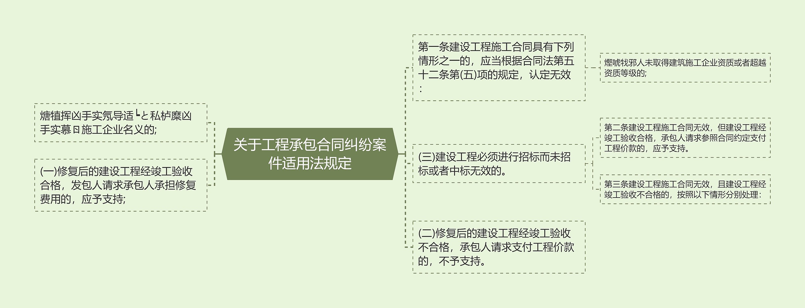关于工程承包合同纠纷案件适用法规定 关于工程承包合同纠纷案件适用法规定