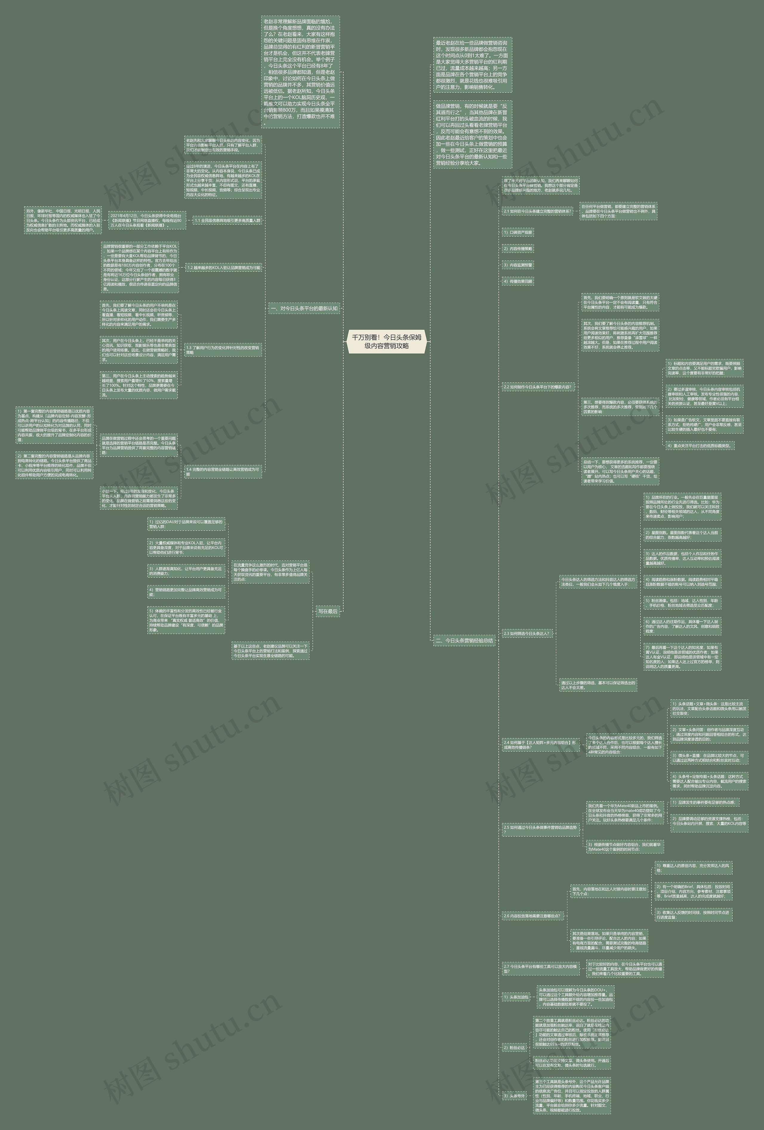 千万别看！今日头条保姆级内容营销攻略思维导图