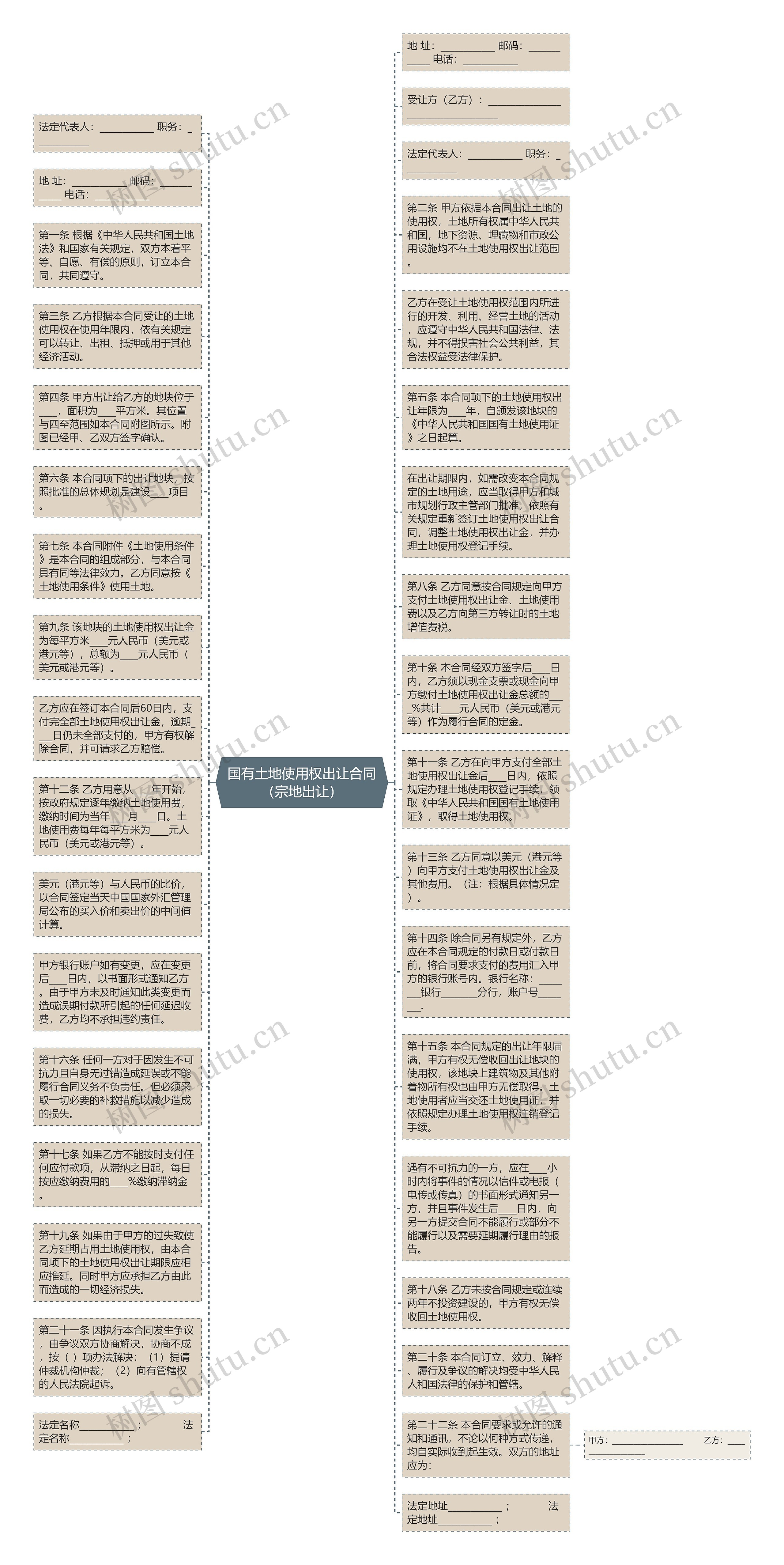 国有土地使用权出让合同（宗地出让）