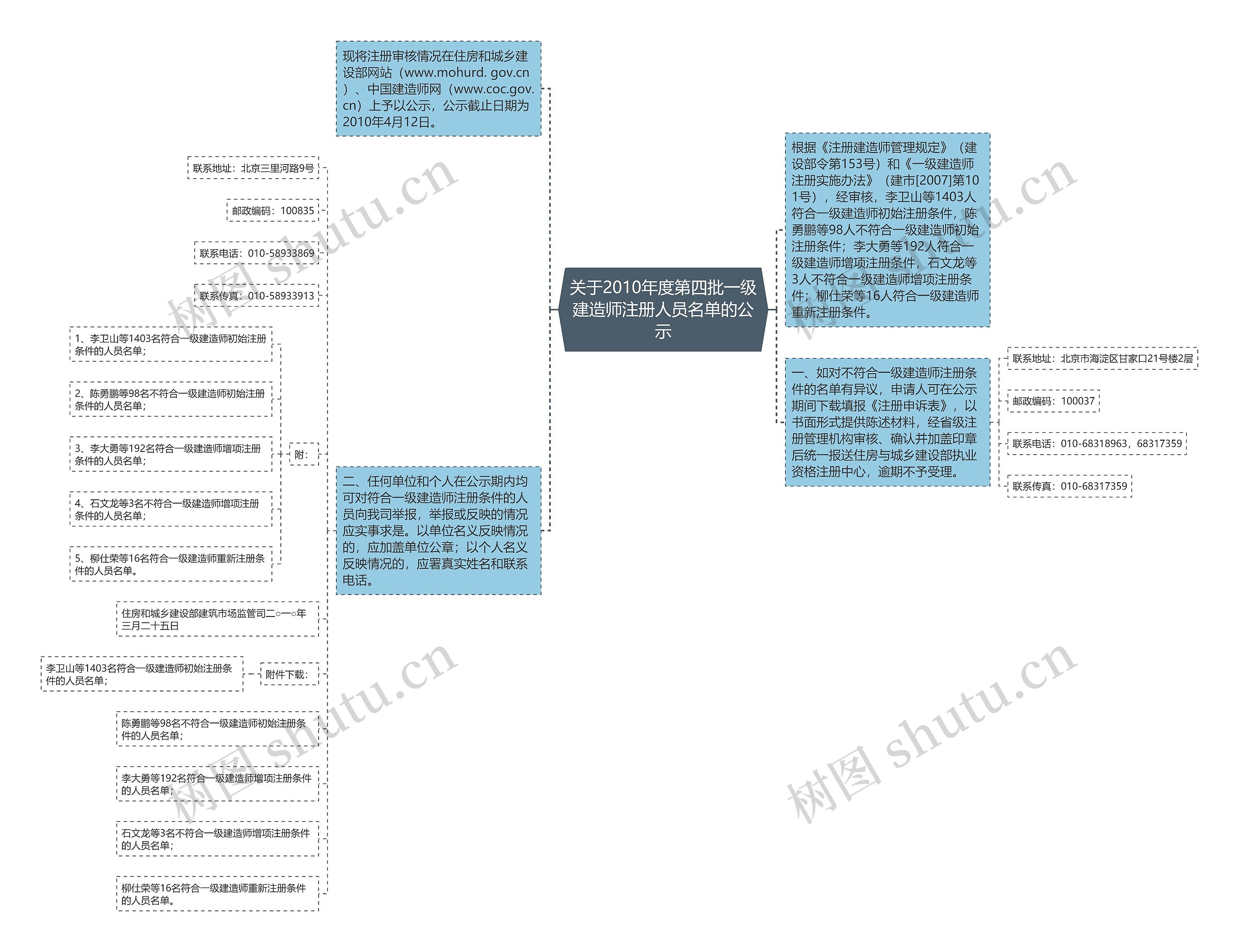 关于2010年度第四批一级建造师注册人员名单的公示