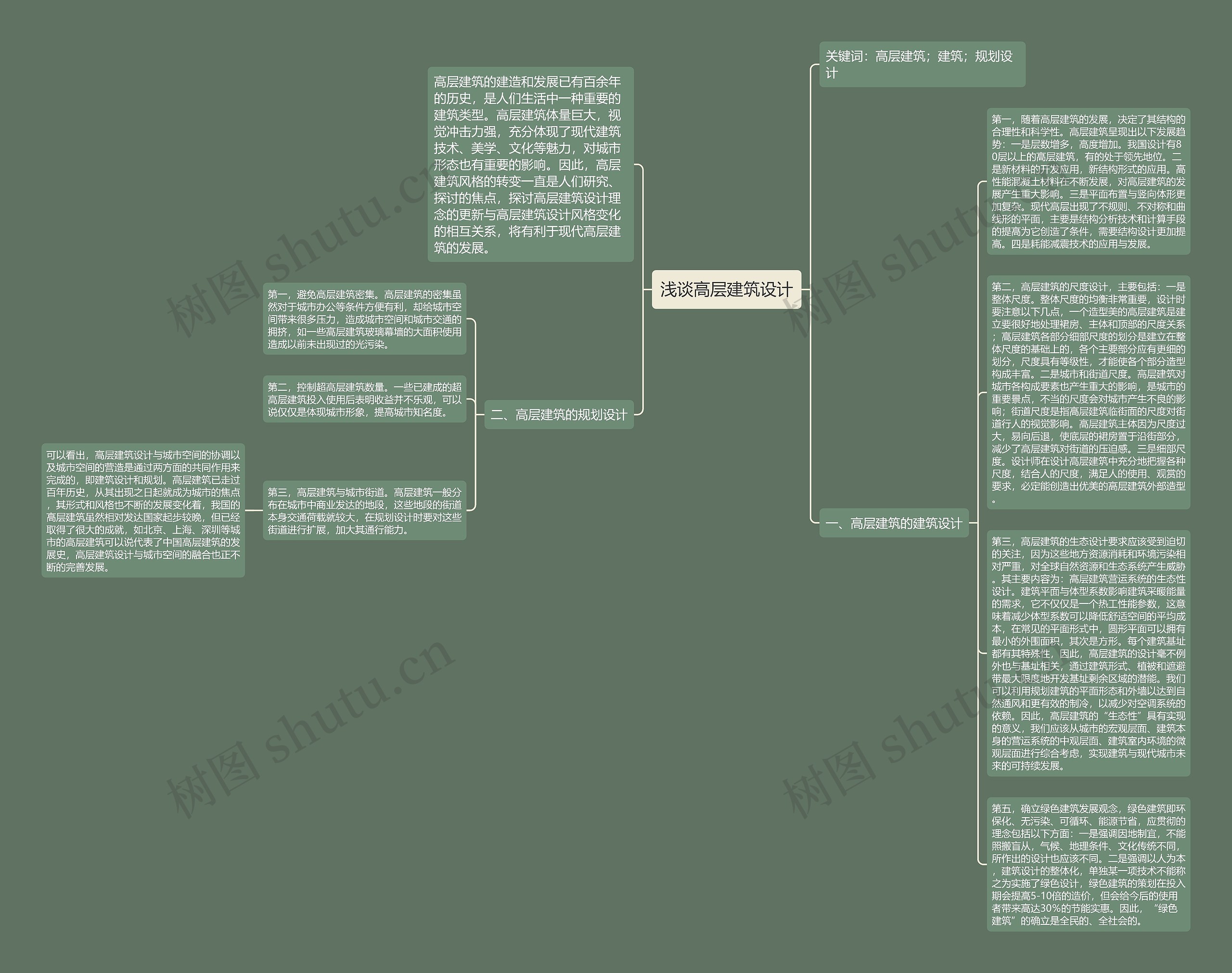 浅谈高层建筑设计思维导图