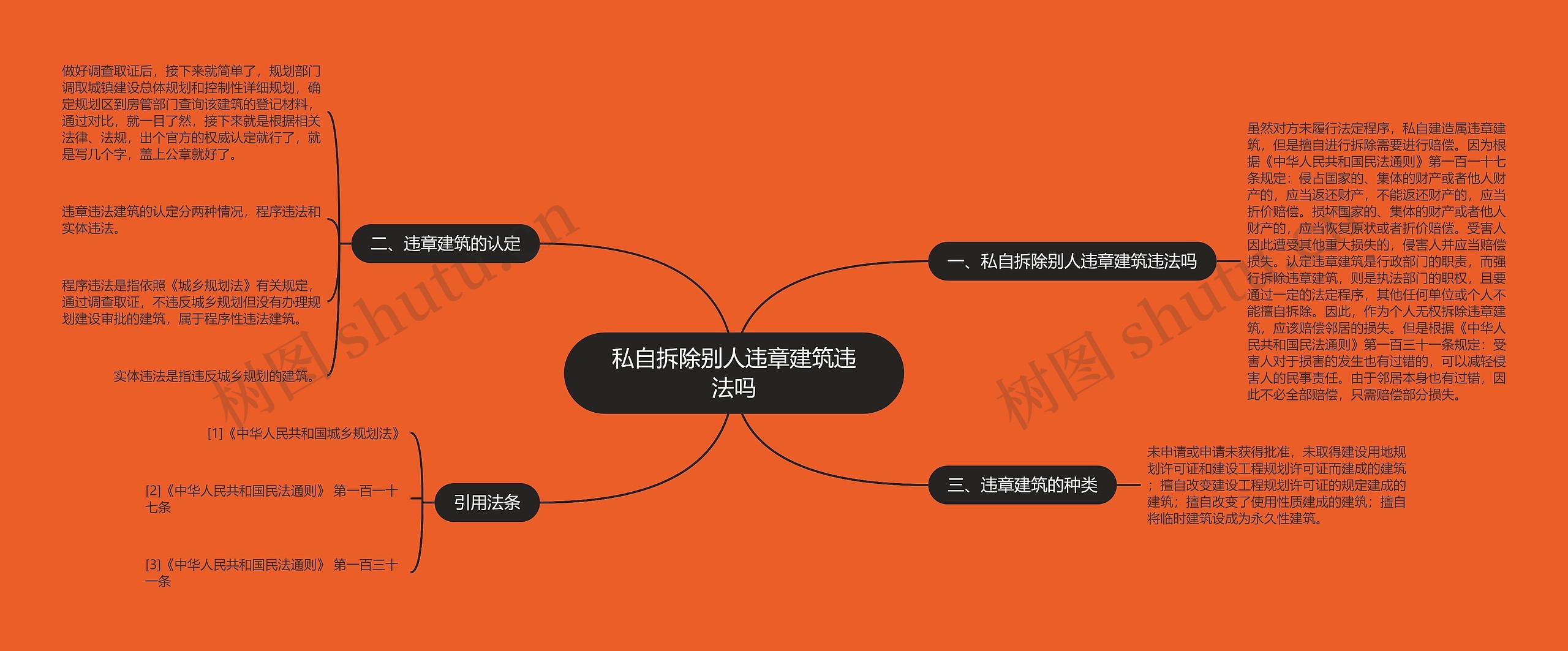 私自拆除别人违章建筑违法吗思维导图