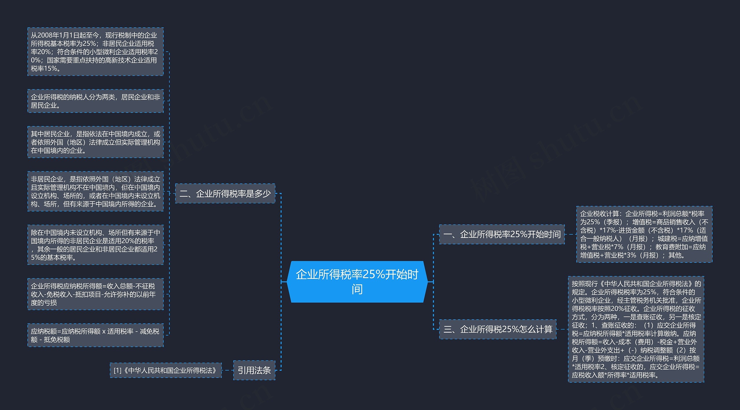 企业所得税率25%开始时间思维导图