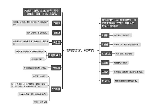 清明节文案，写好了！