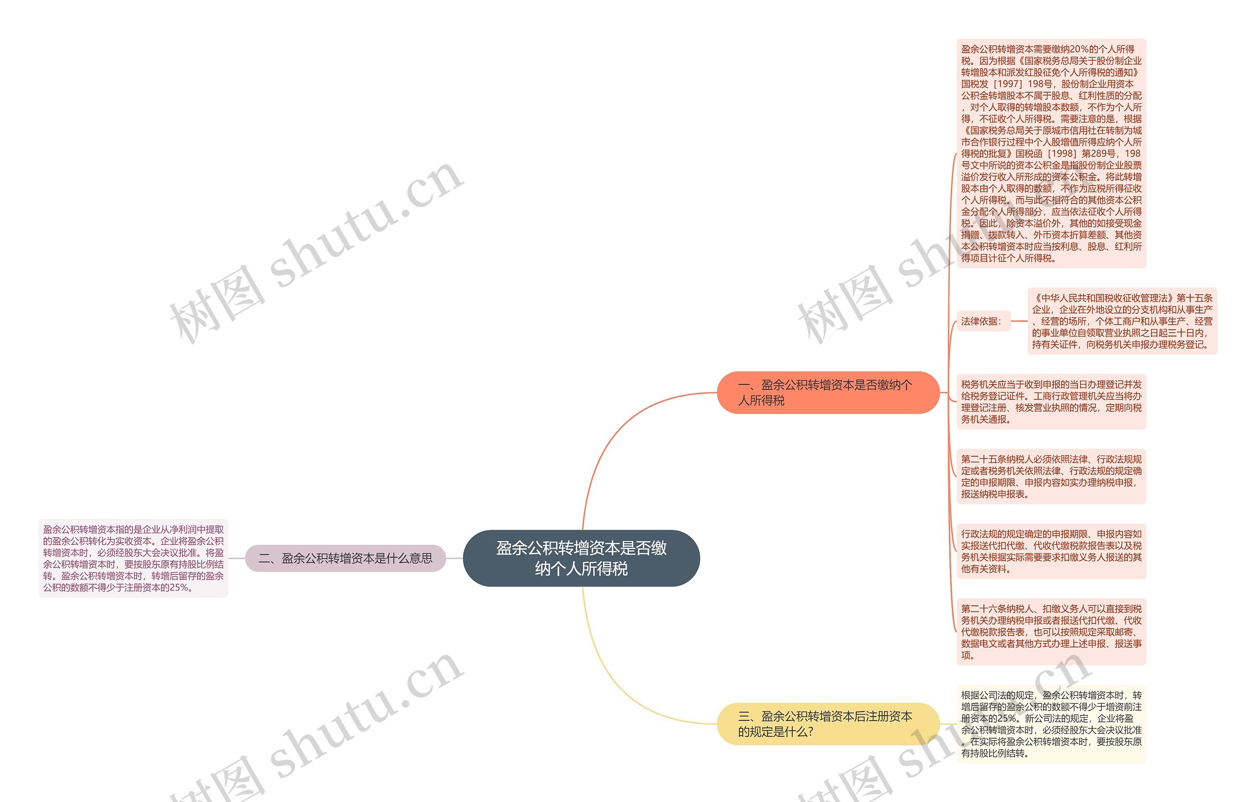 盈余公积转增资本是否缴纳个人所得税思维导图