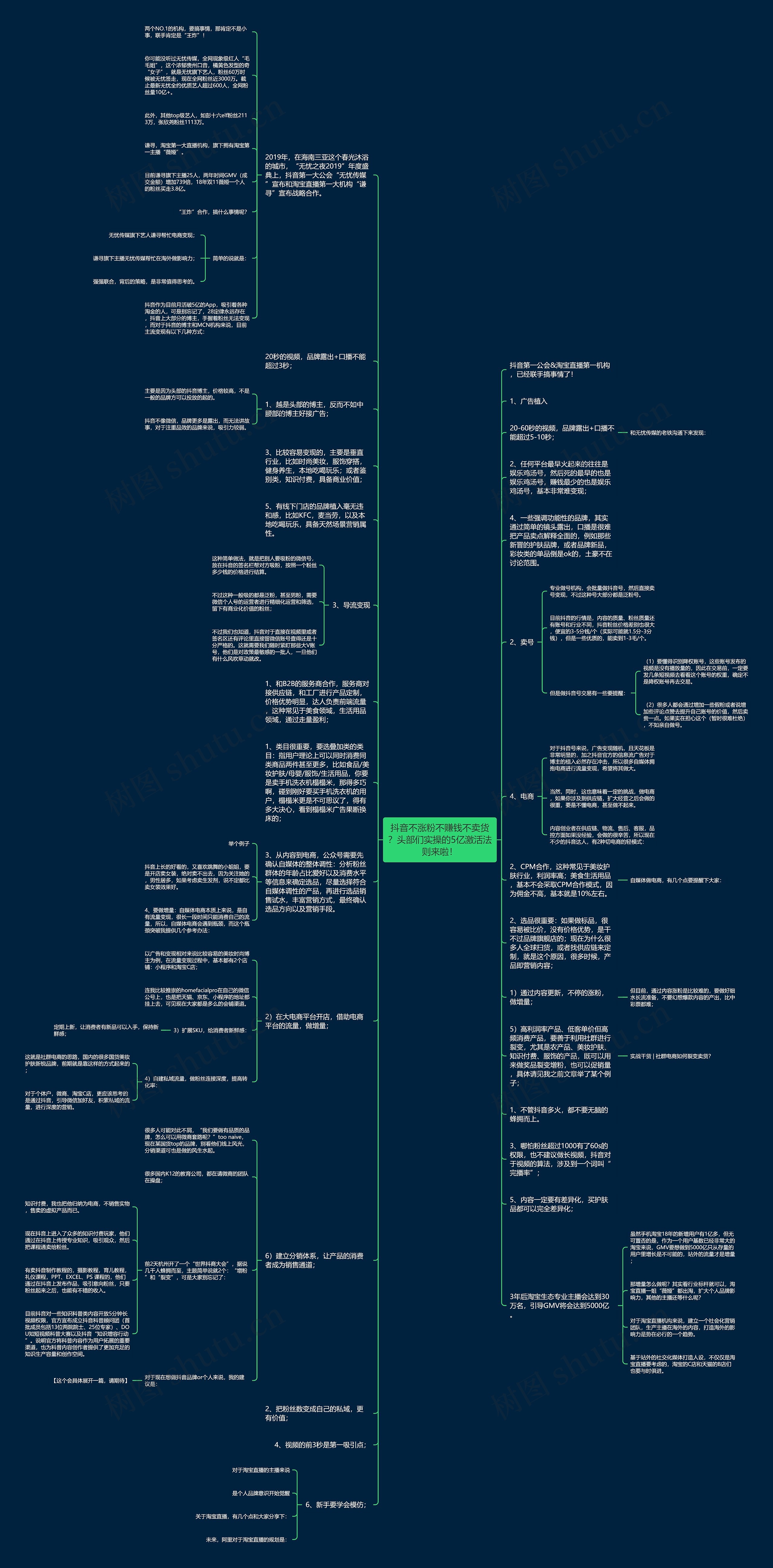 抖音不涨粉不赚钱不卖货？头部们实操的5亿激活法则来啦！思维导图