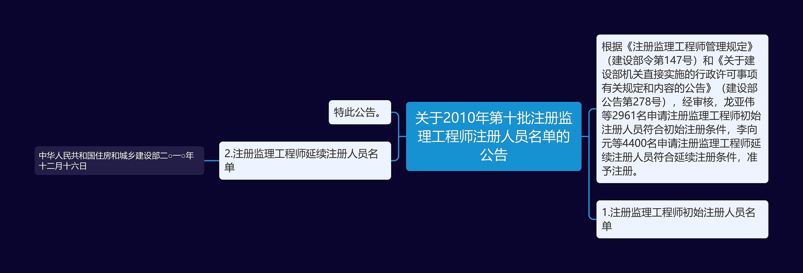 关于2010年第十批注册监理工程师注册人员名单的公告