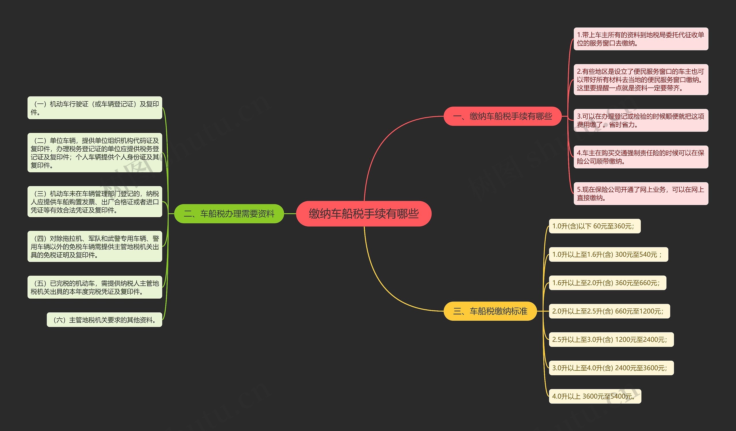 缴纳车船税手续有哪些 缴纳车船税手续有哪些