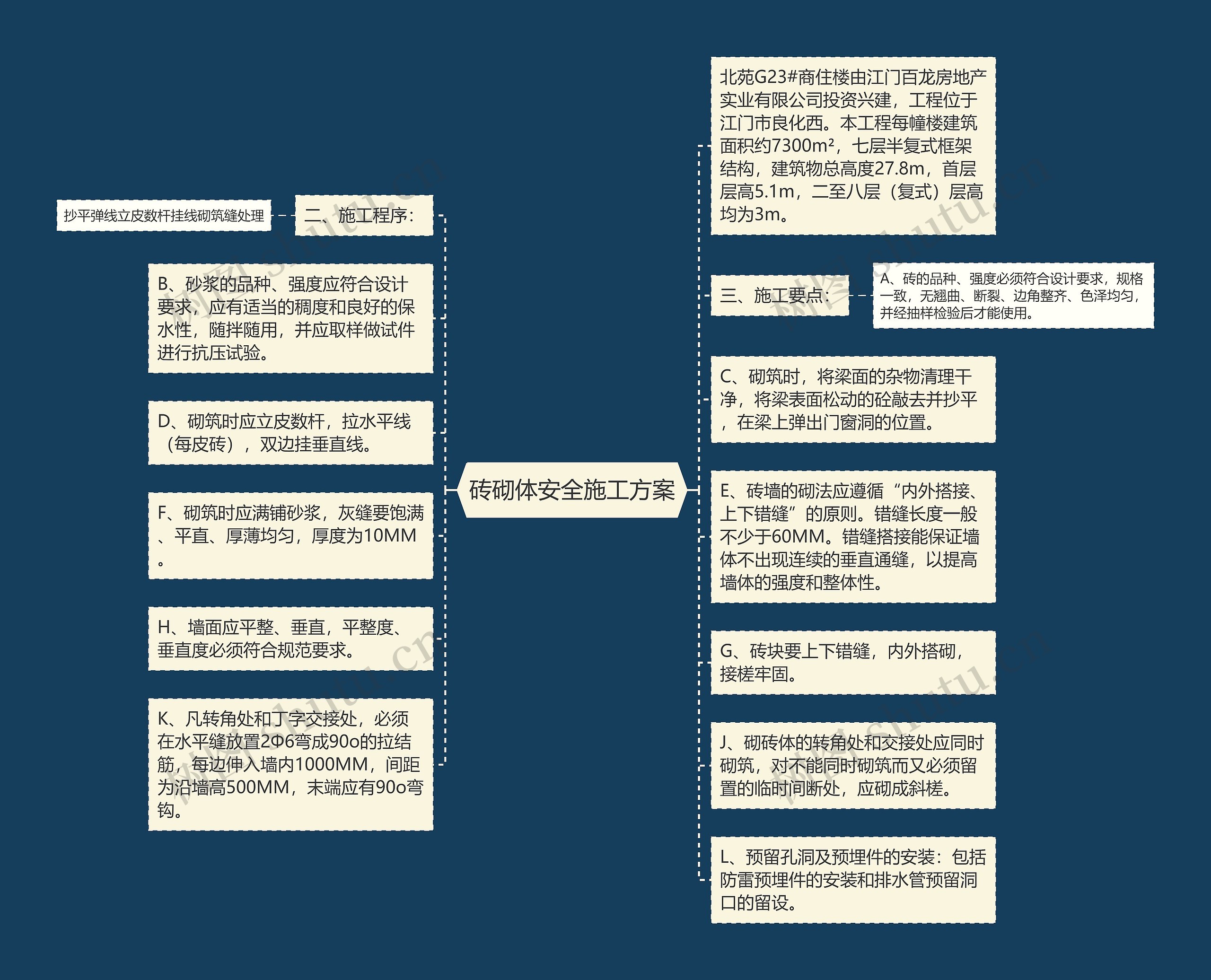 砖砌体安全施工方案