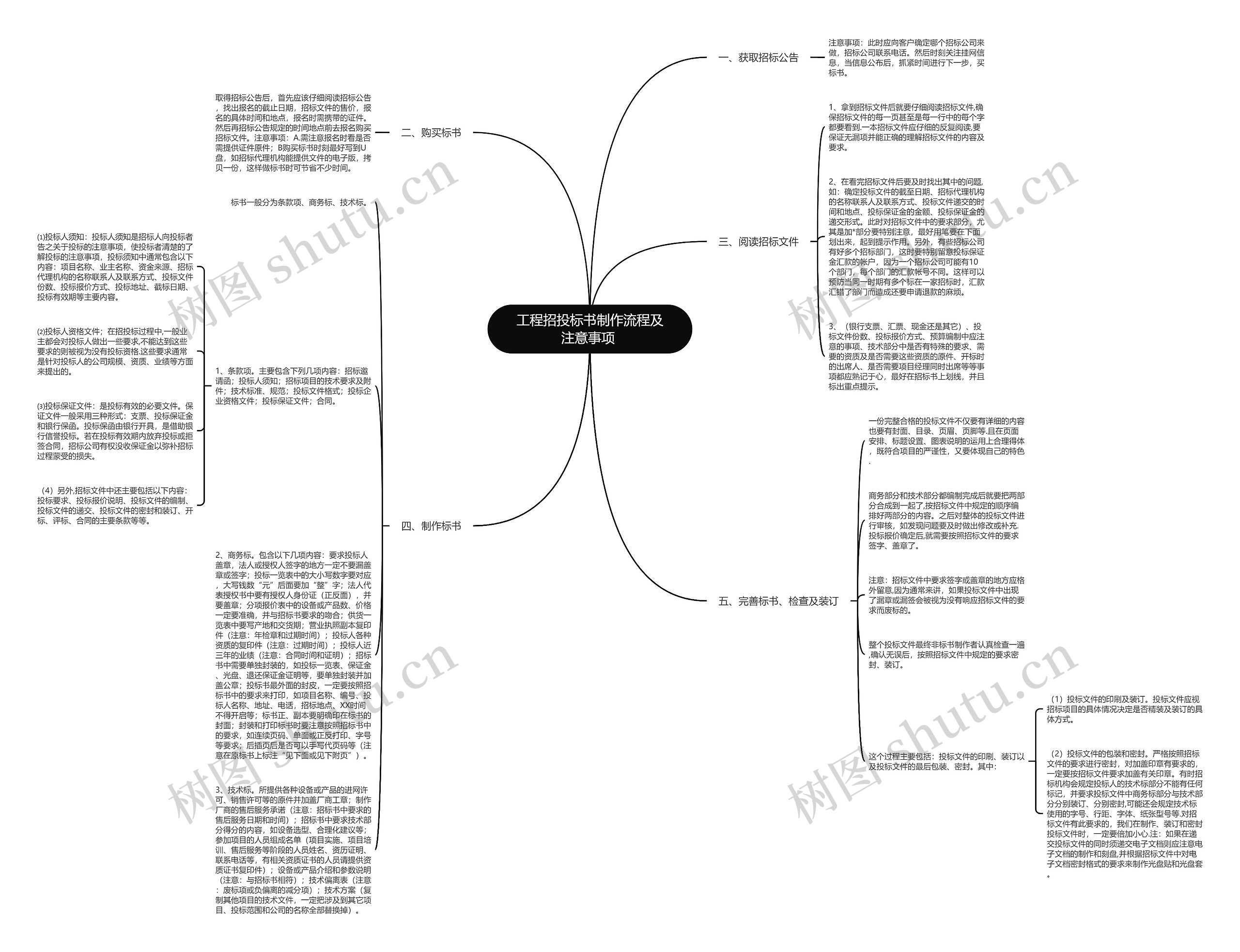 工程招投标书制作流程及注意事项 