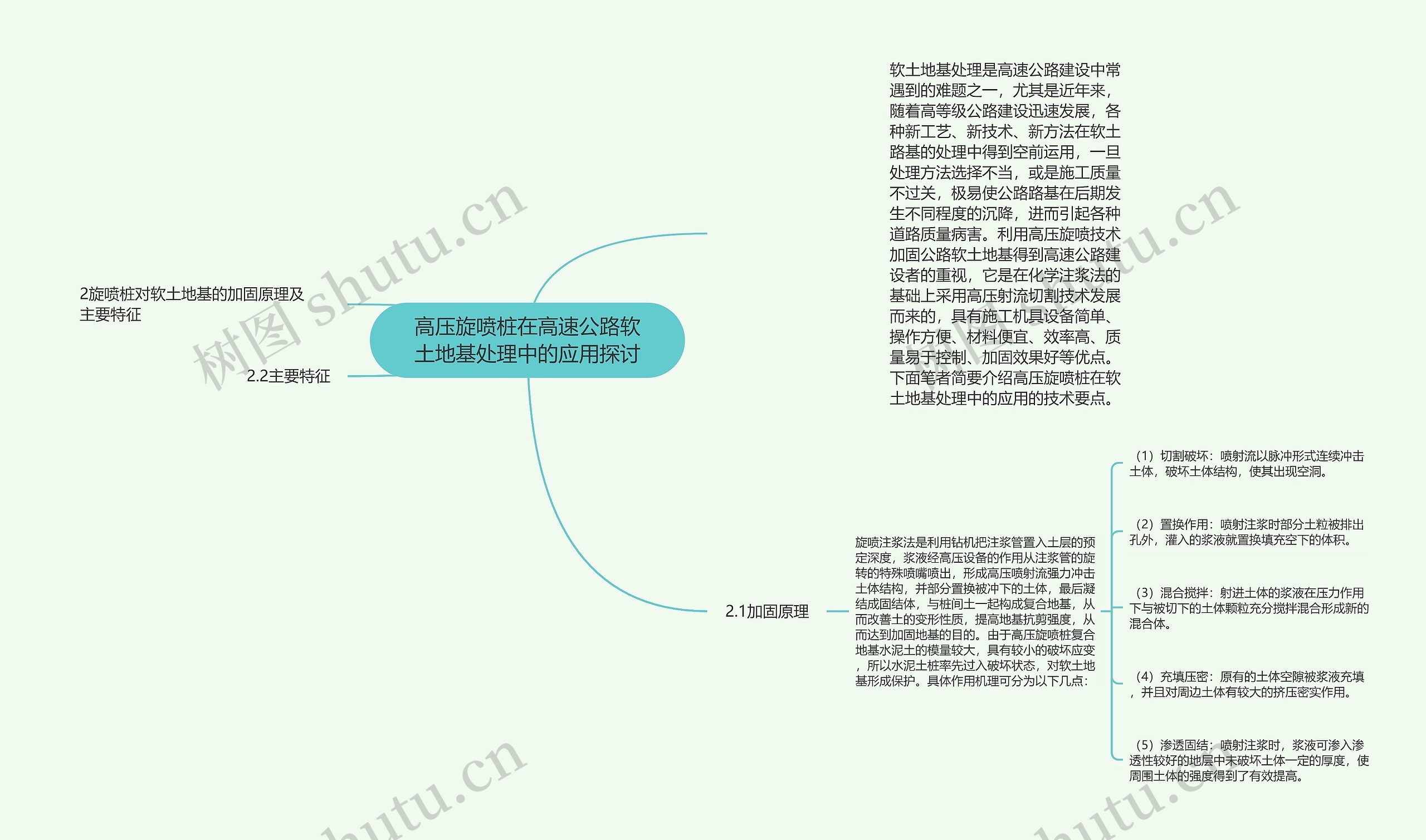 高压旋喷桩在高速公路软土地基处理中的应用探讨思维导图