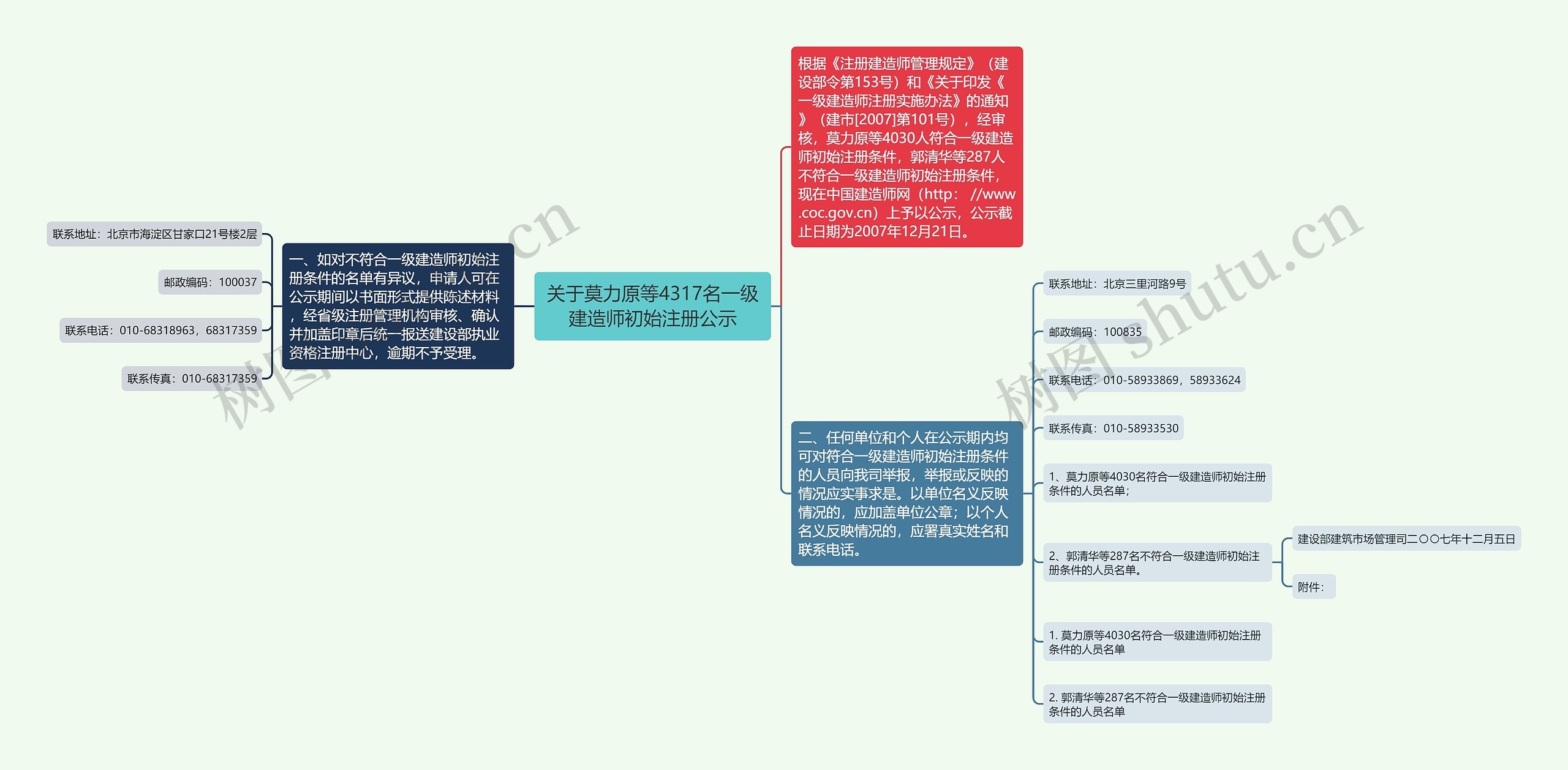 关于莫力原等4317名一级建造师初始注册公示