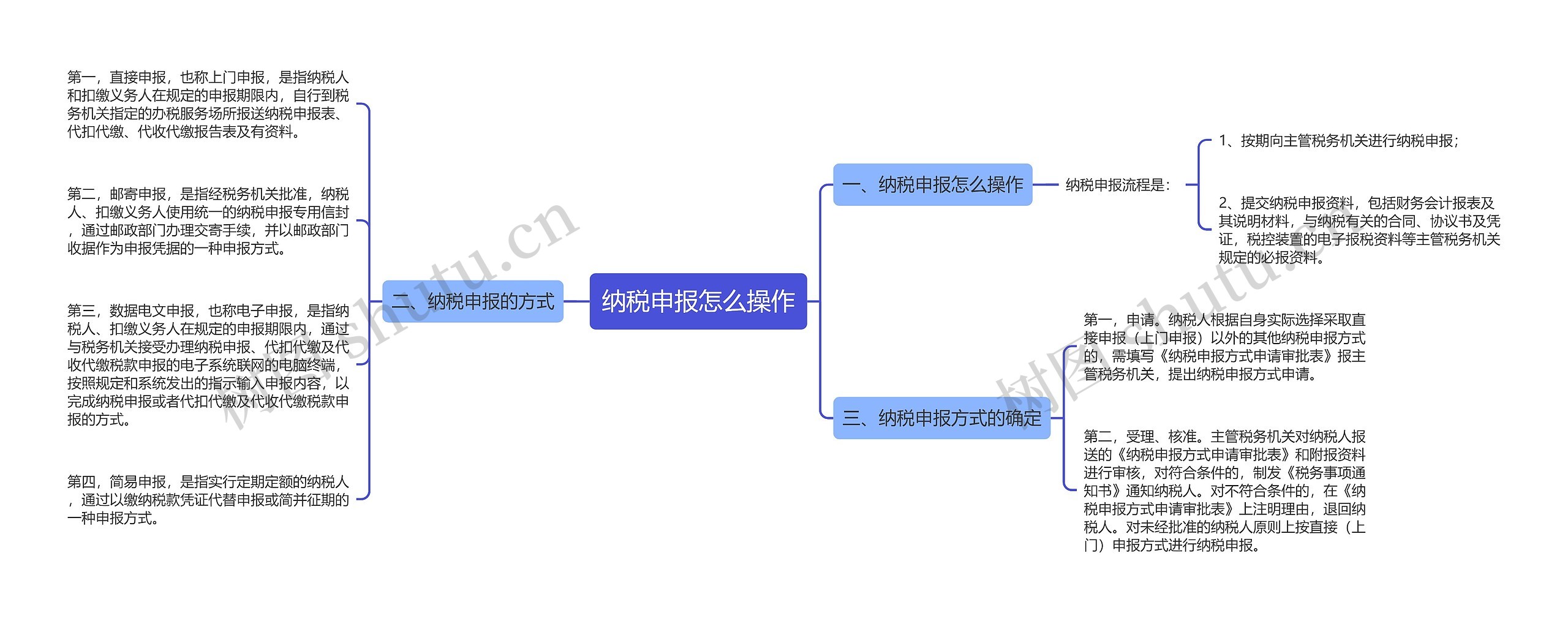 纳税申报怎么操作